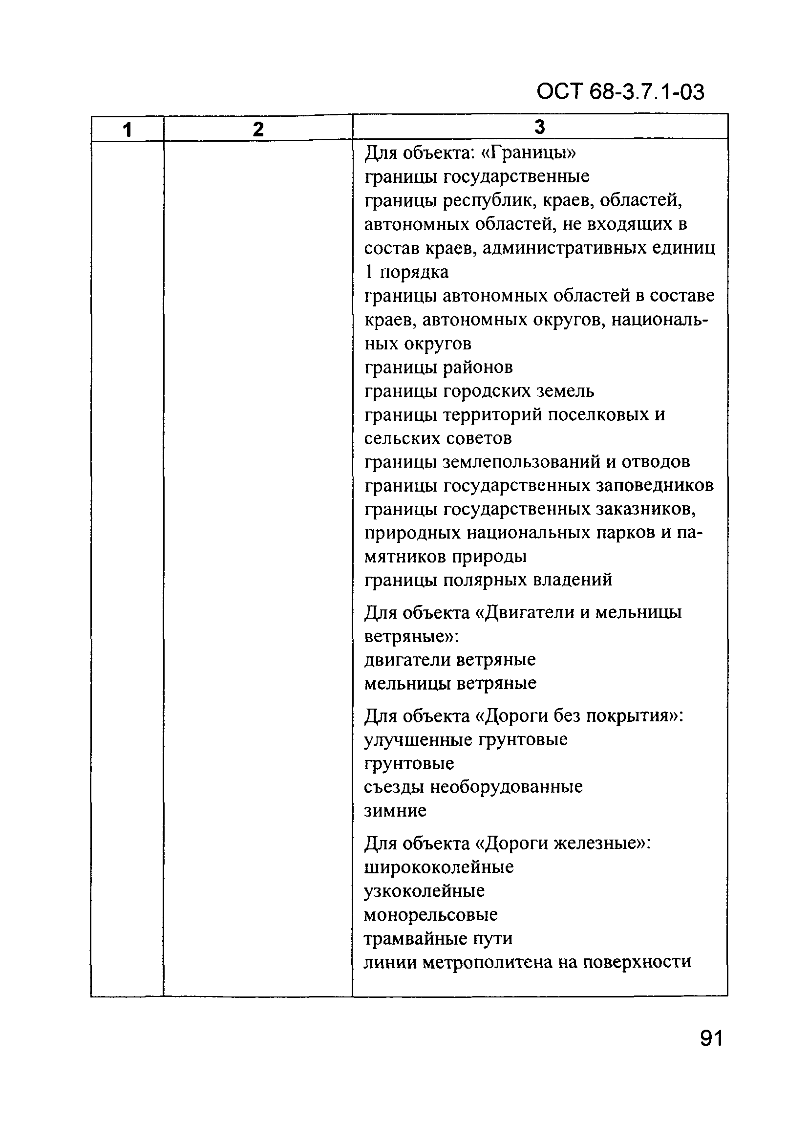 ОСТ 68-3.7.1-03