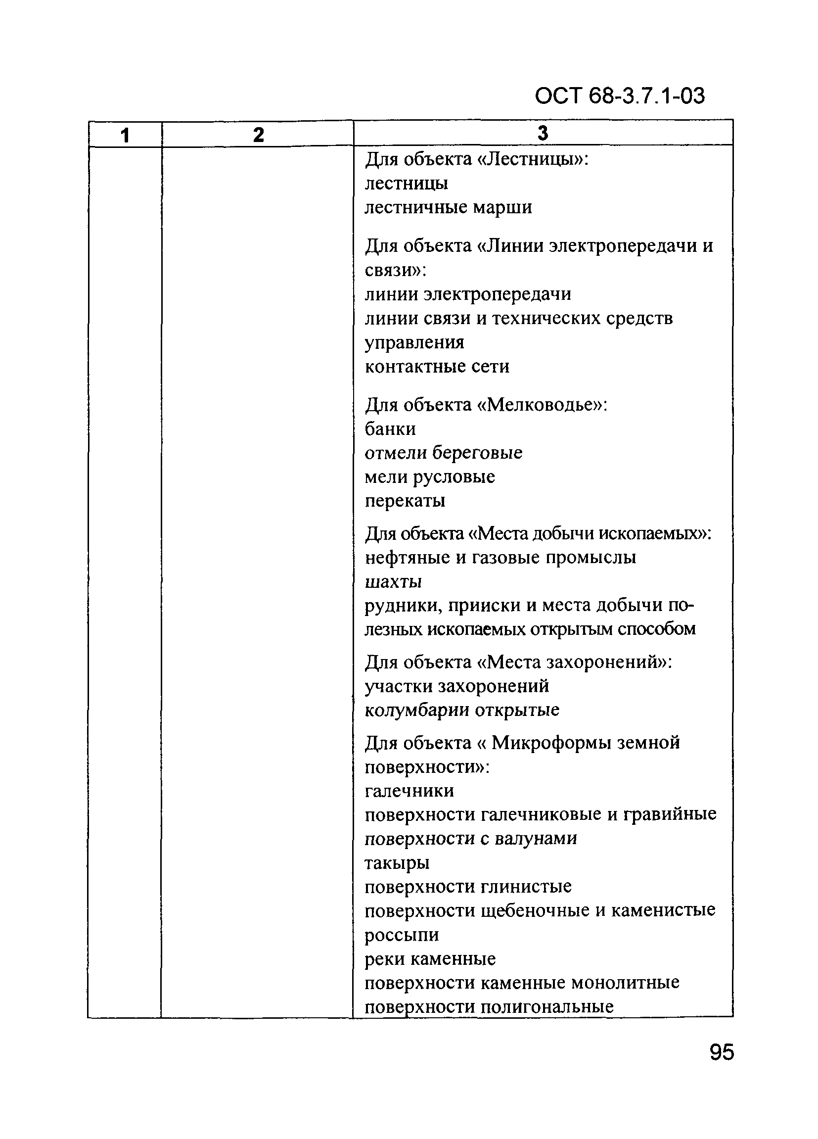 ОСТ 68-3.7.1-03