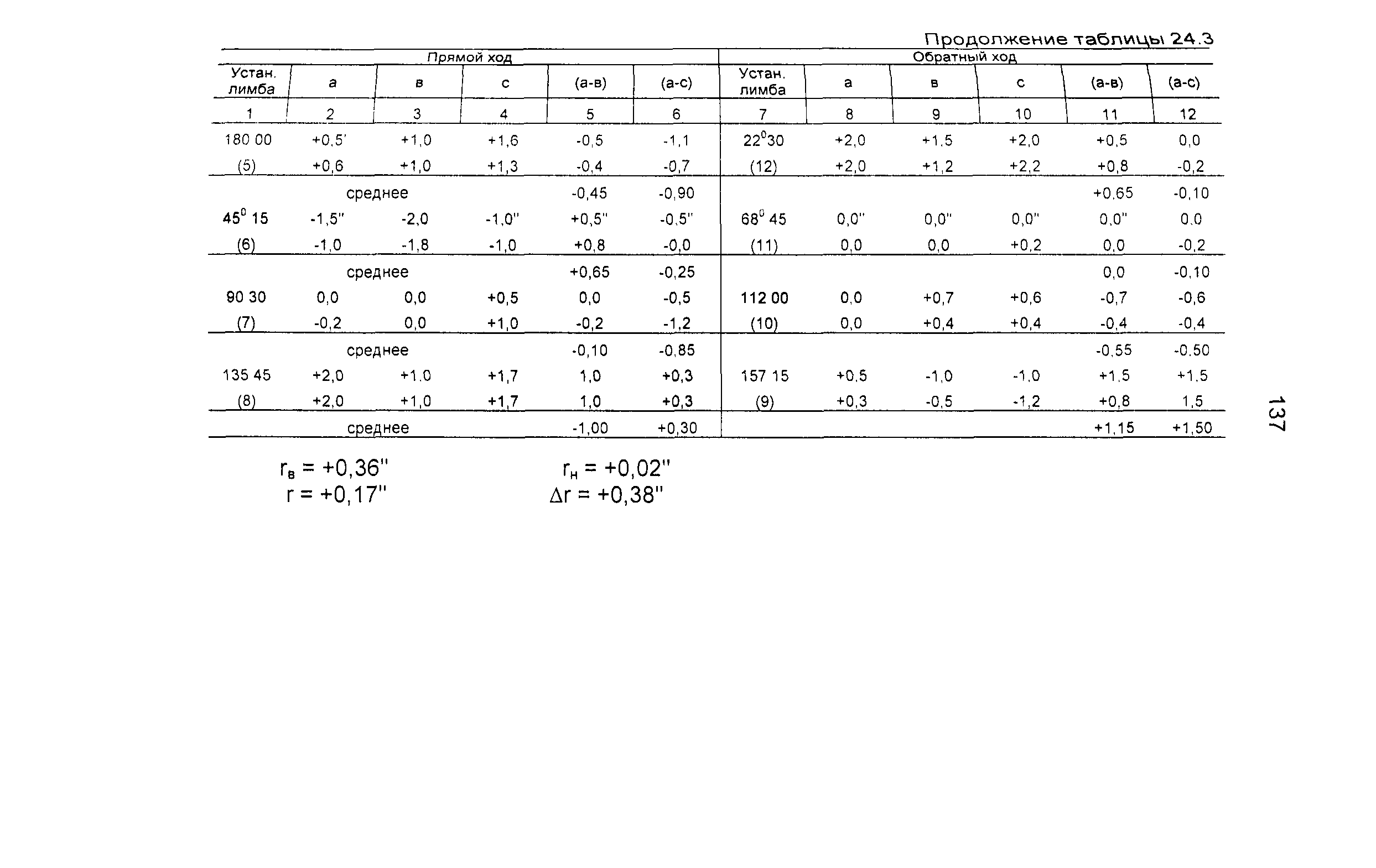 ГКИНП 04-122-03