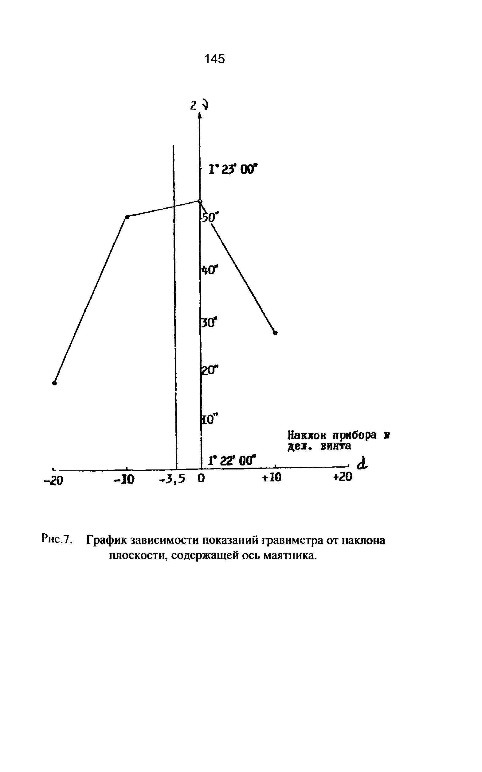 ГКИНП 04-122-03