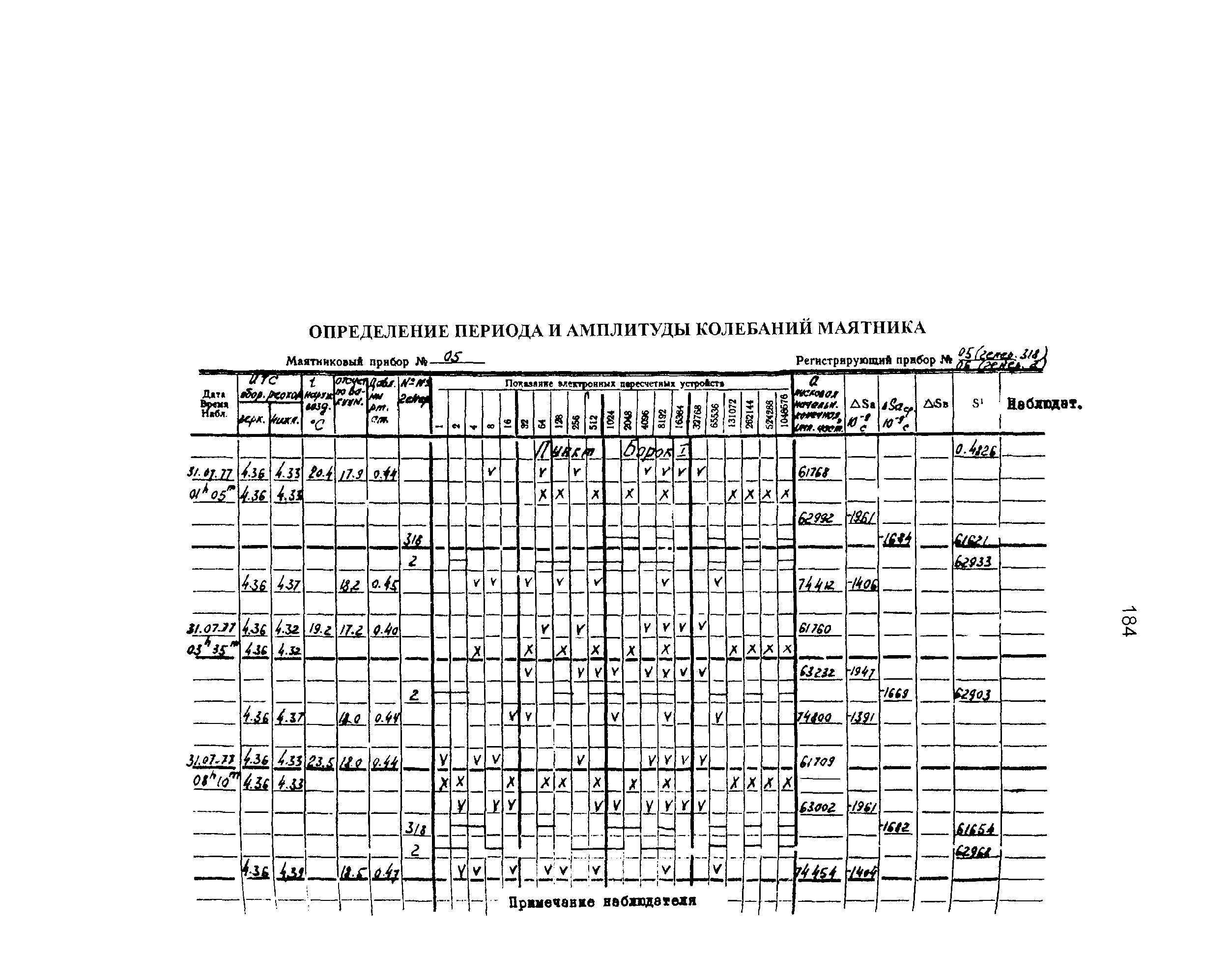 ГКИНП 04-122-03