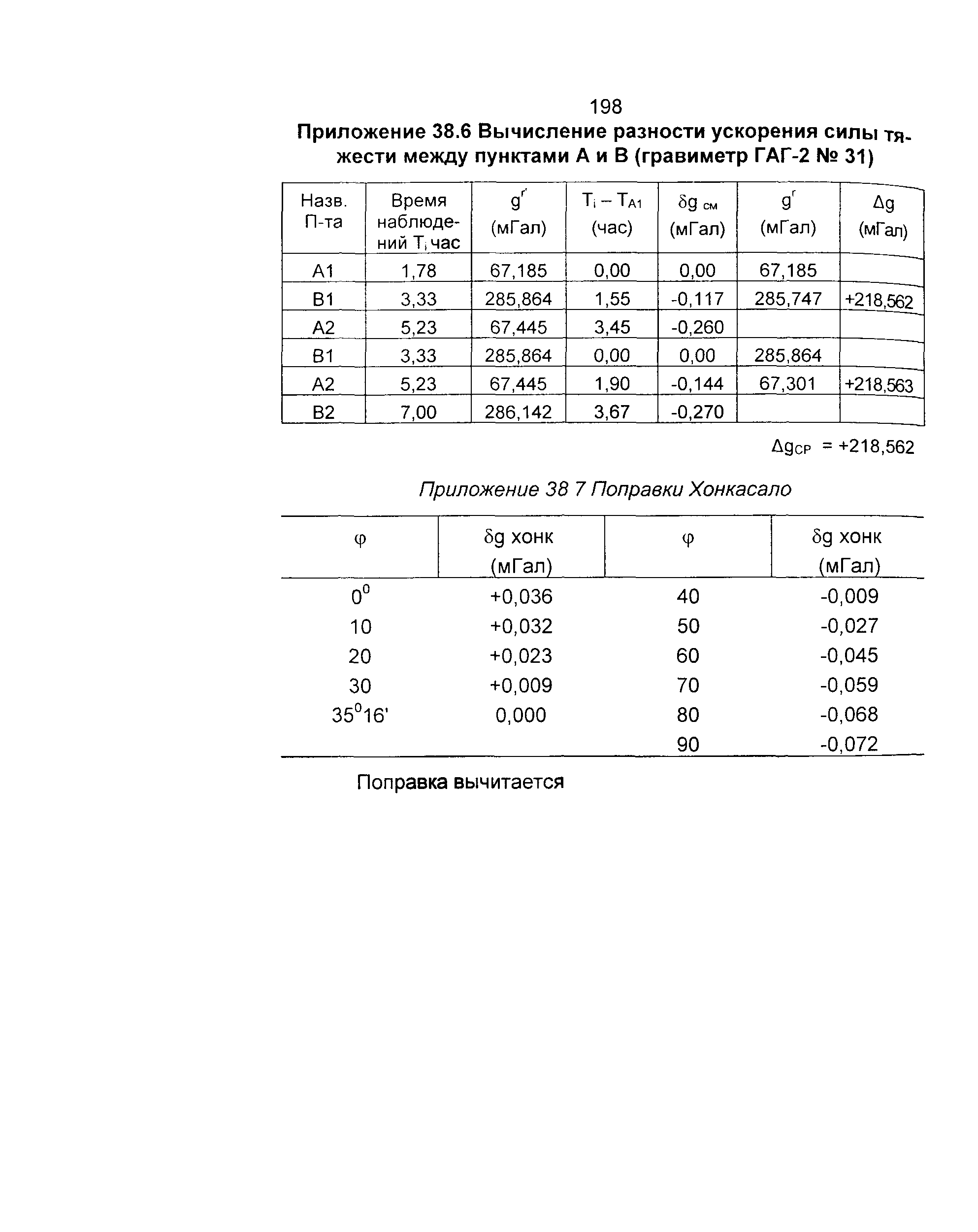 ГКИНП 04-122-03