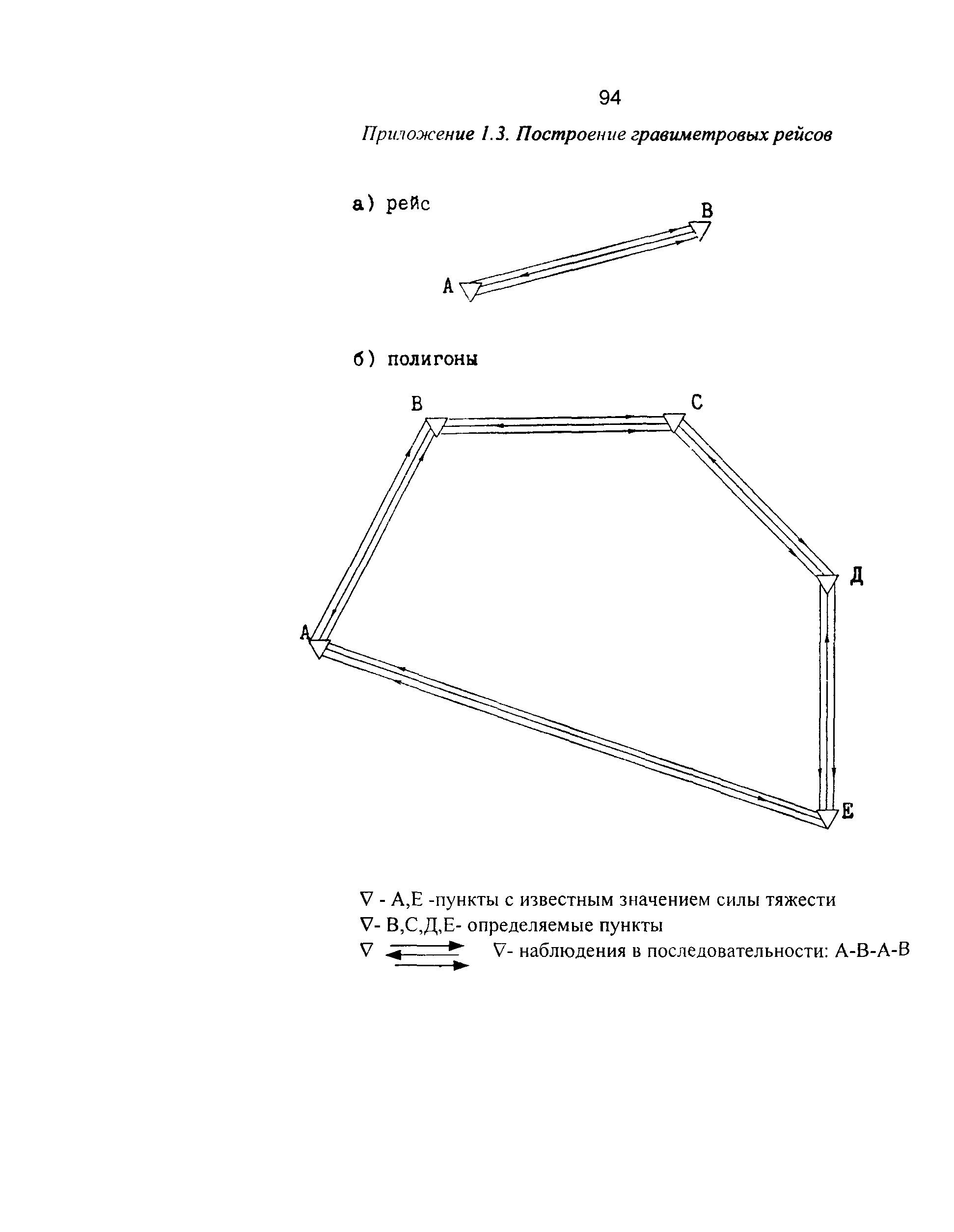 ГКИНП 04-122-03