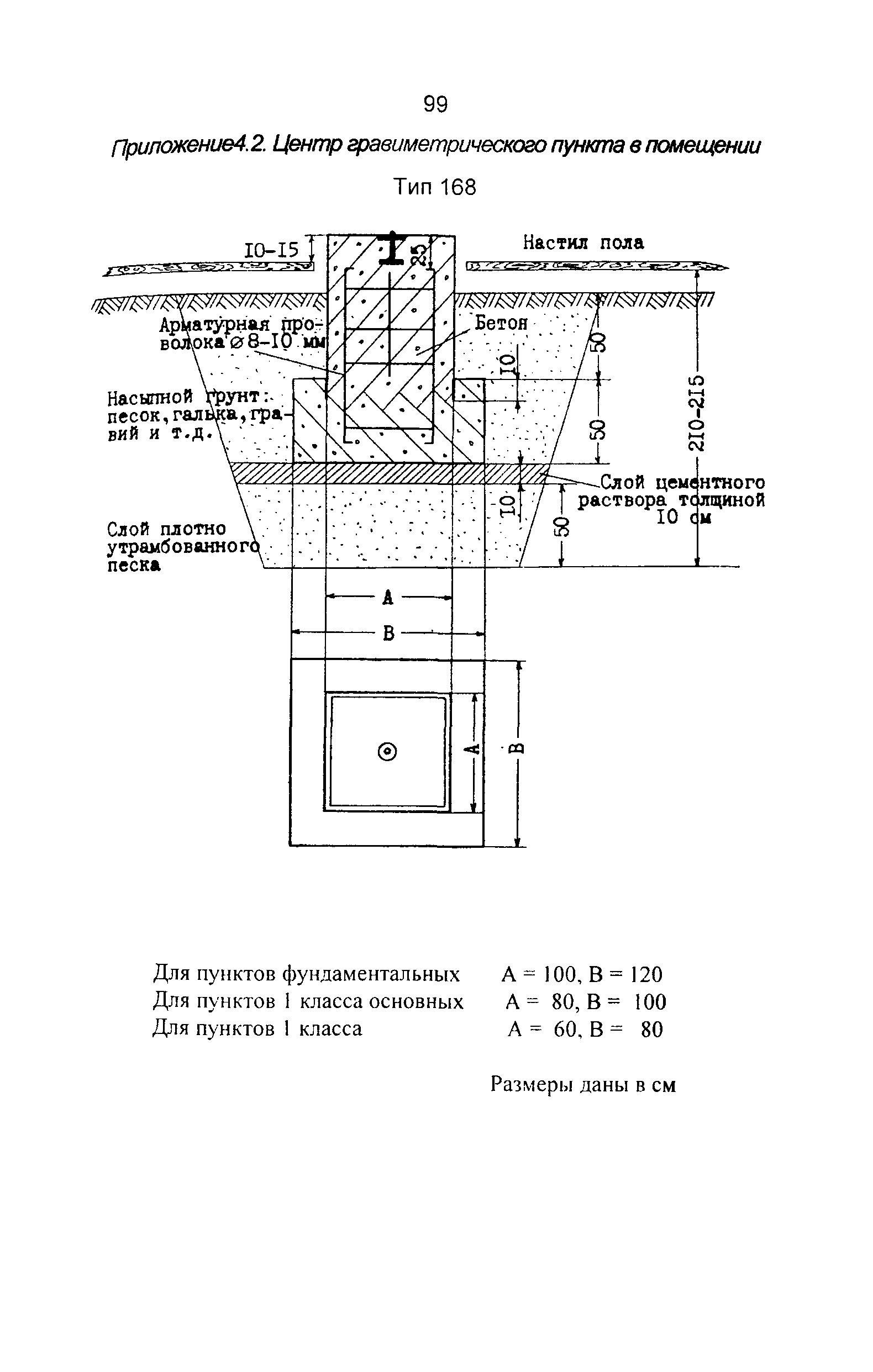 ГКИНП 04-122-03