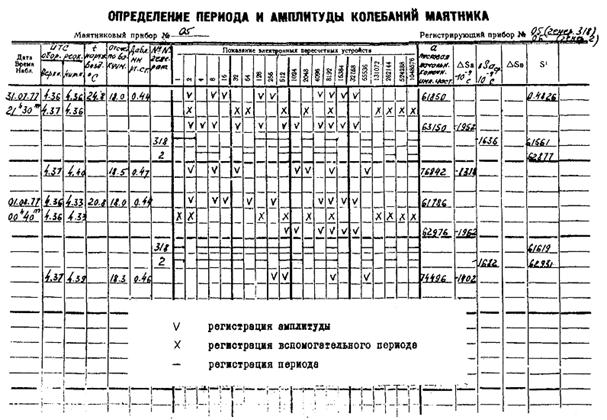 Описание: 3-33