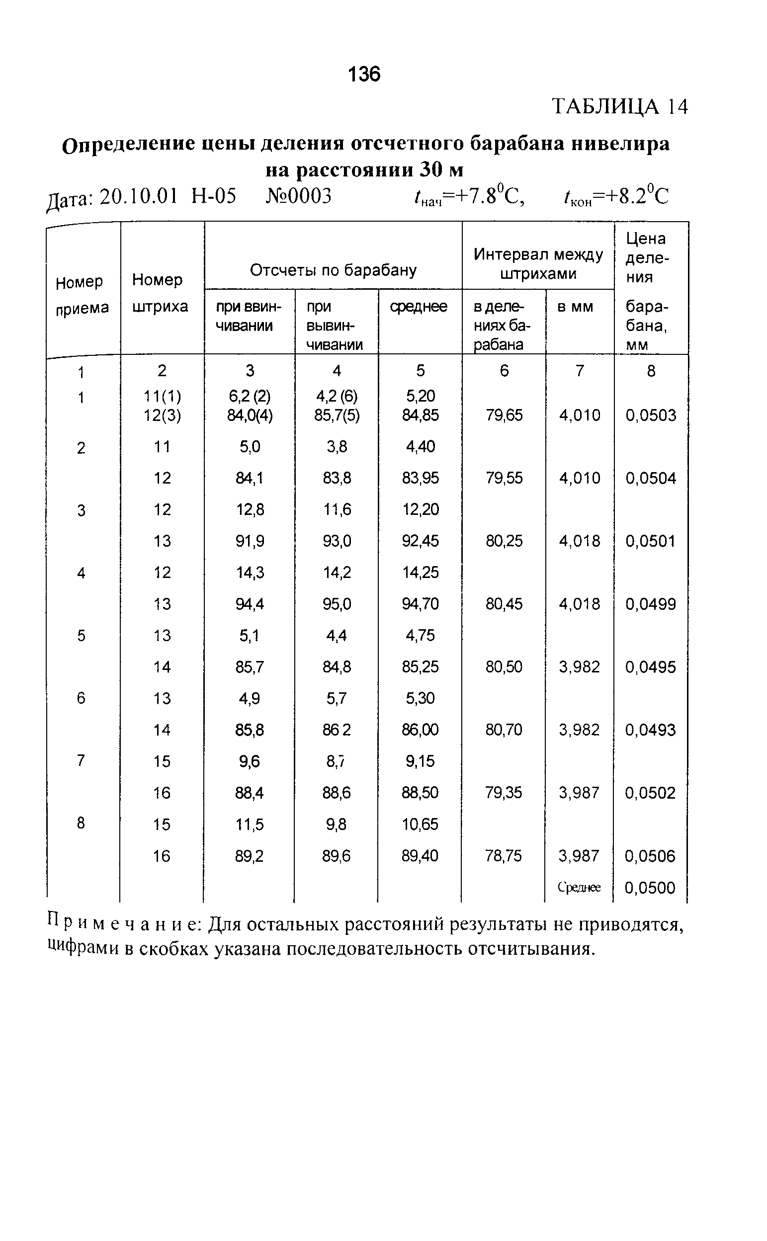 ГКИНП 03-010-03