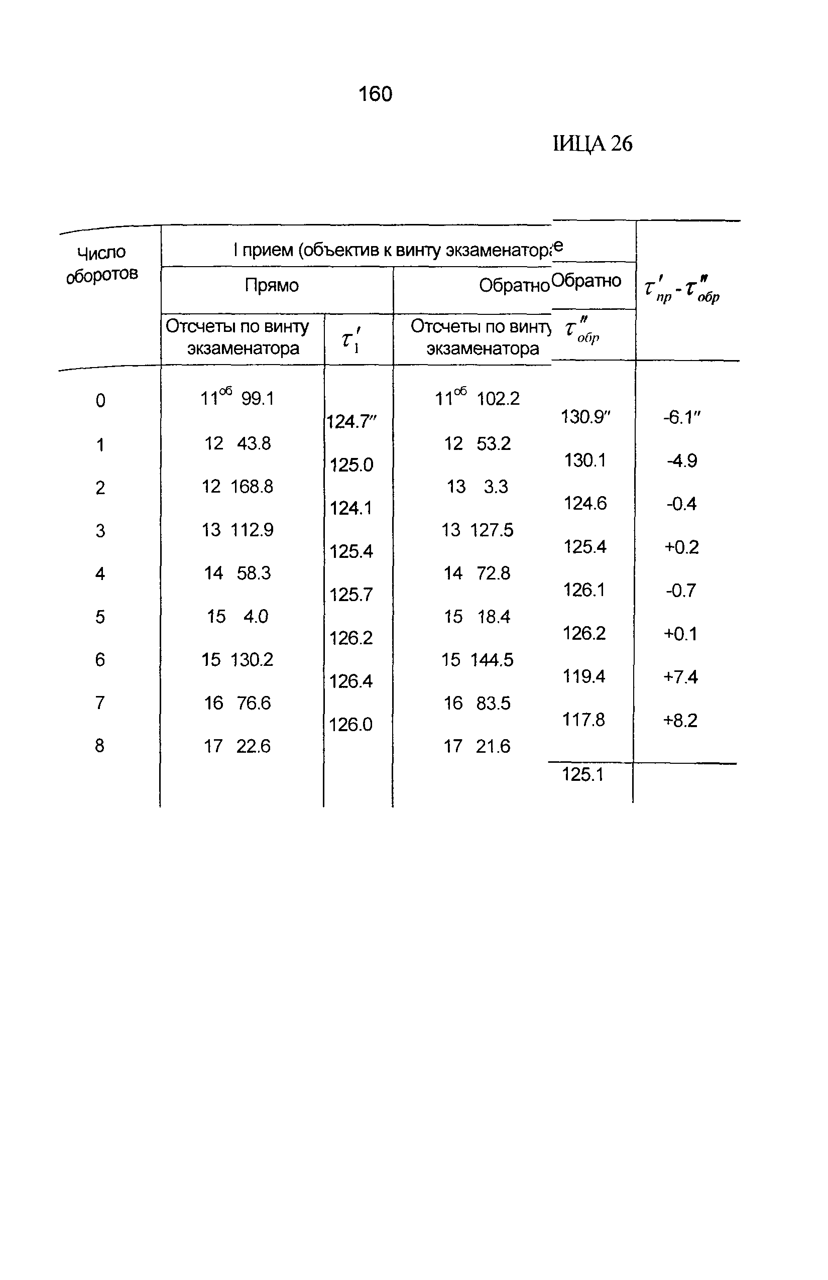 ГКИНП 03-010-03