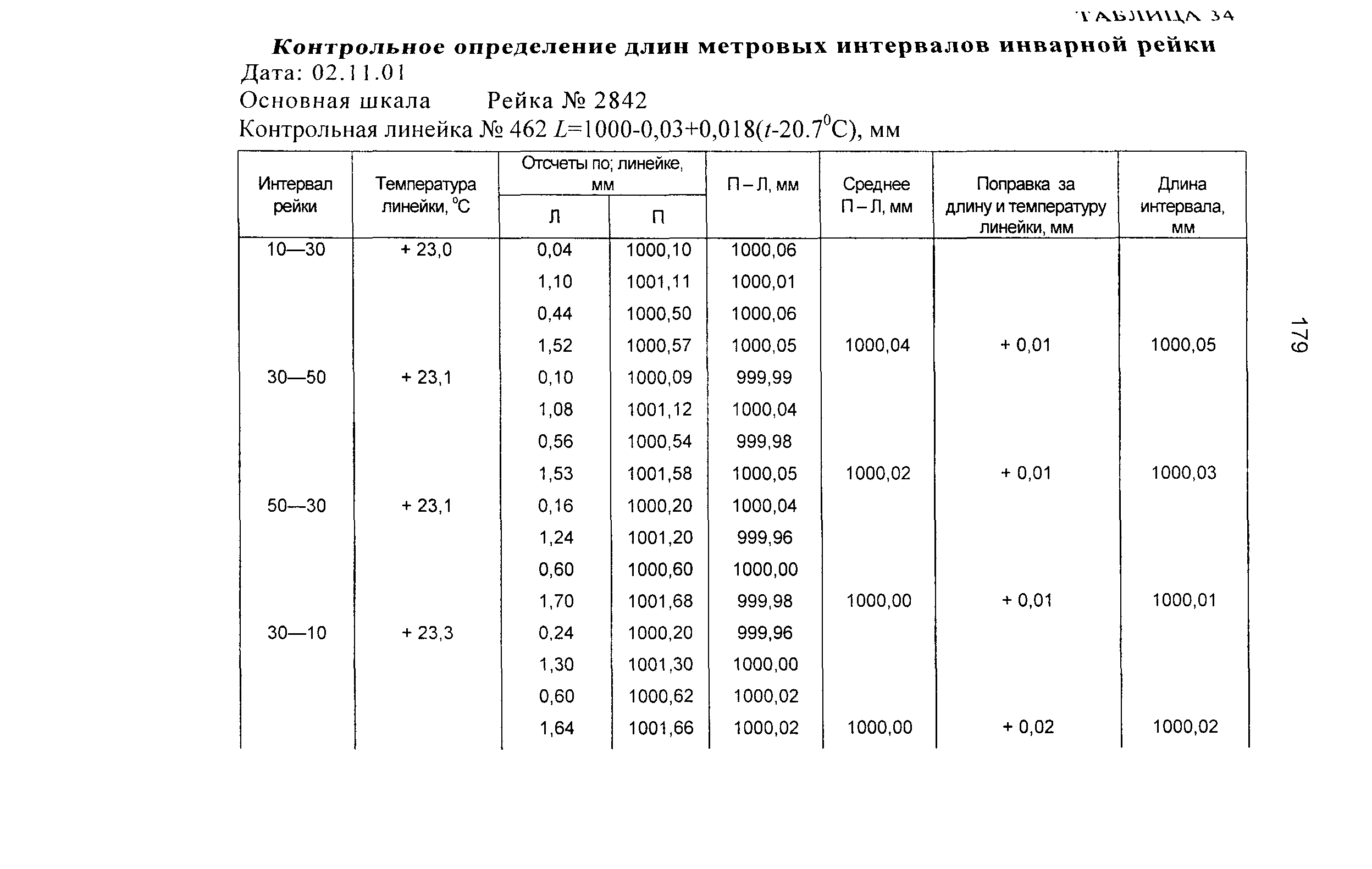 ГКИНП 03-010-03