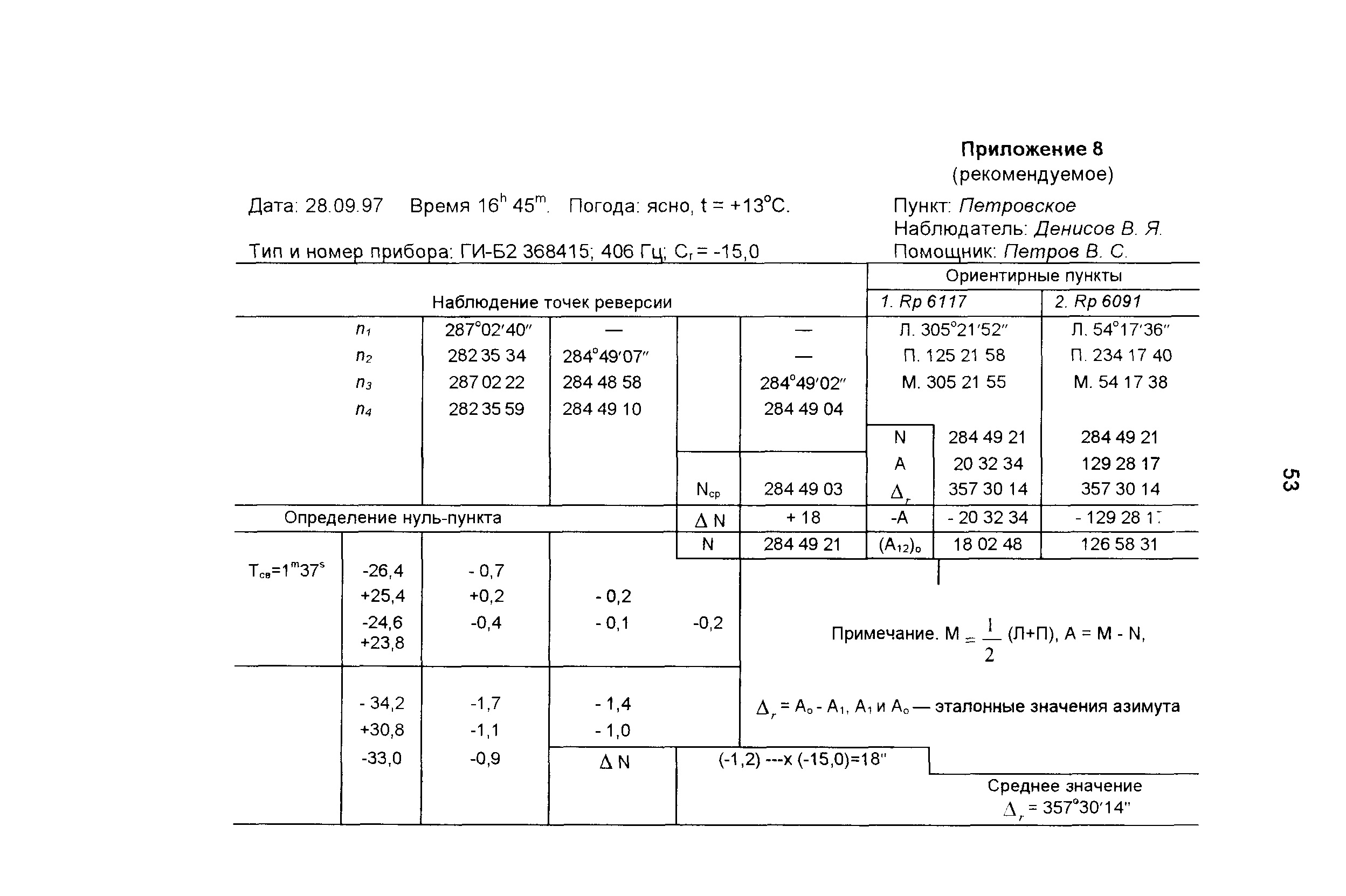 ГКИНП 17-195-99