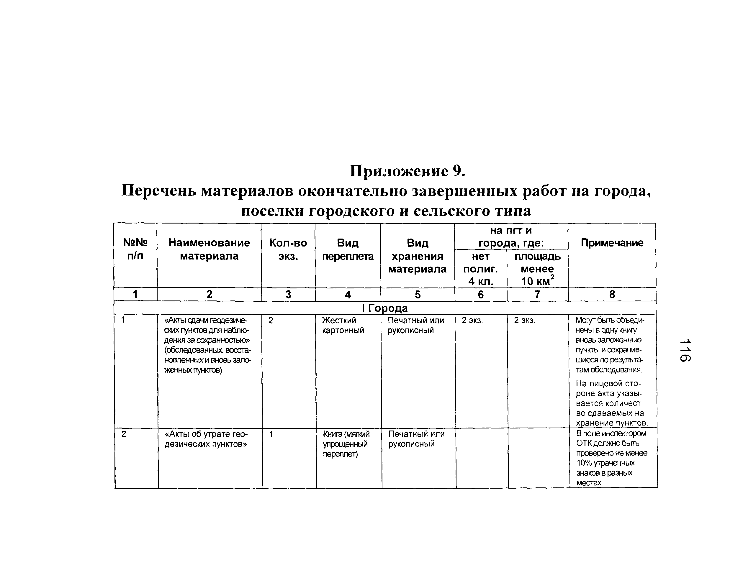 ГКИНП 01-271-03