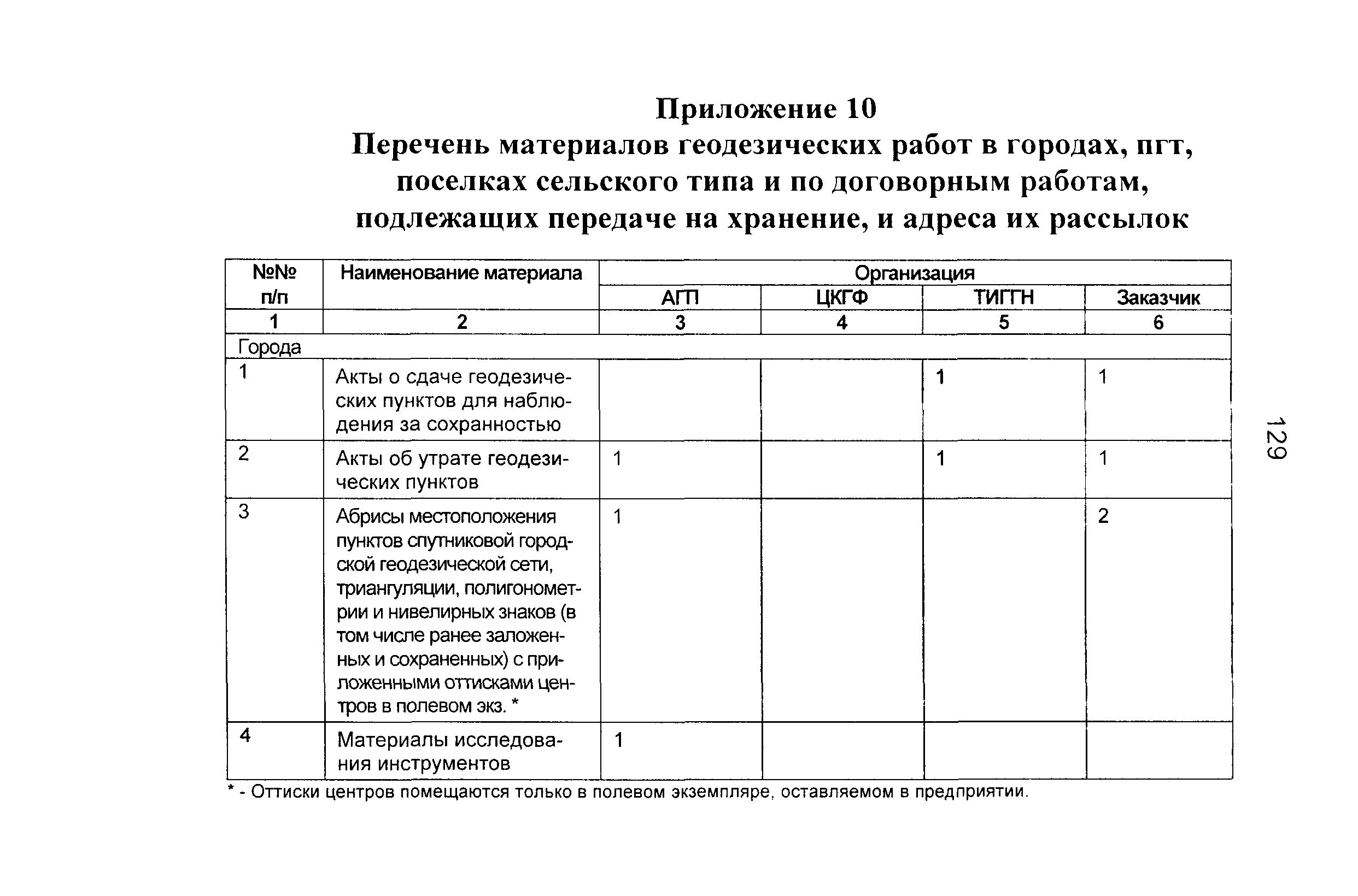 ГКИНП 01-271-03