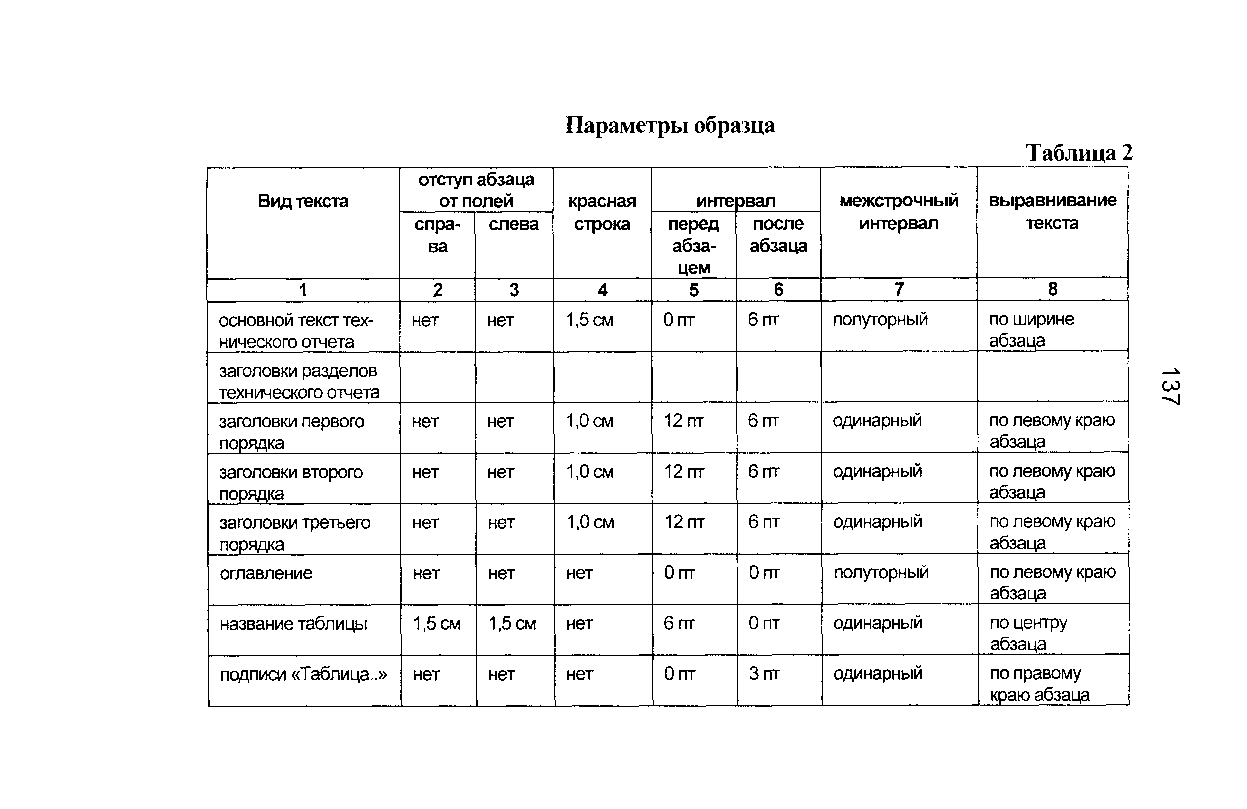 ГКИНП 01-271-03