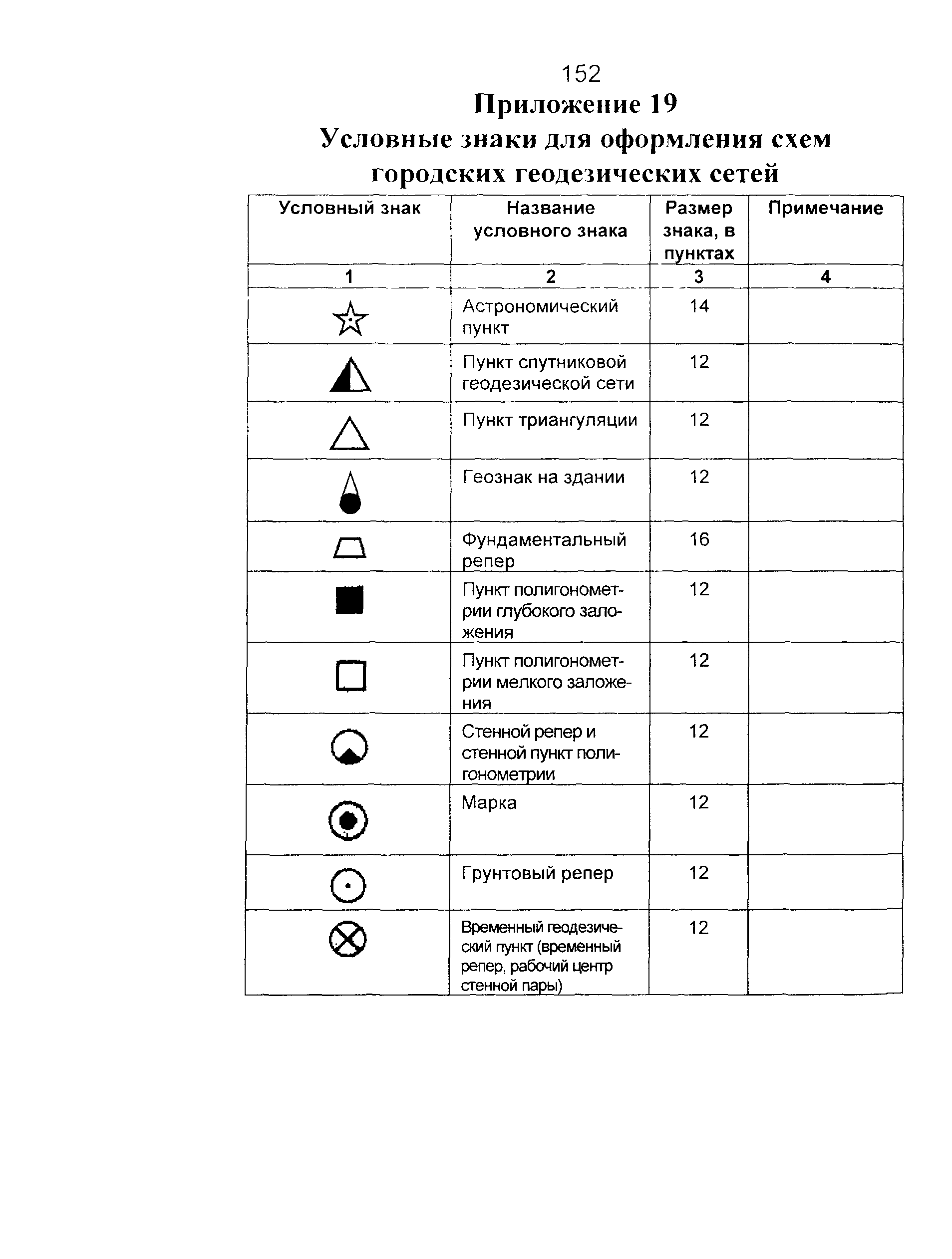 ГКИНП 01-271-03