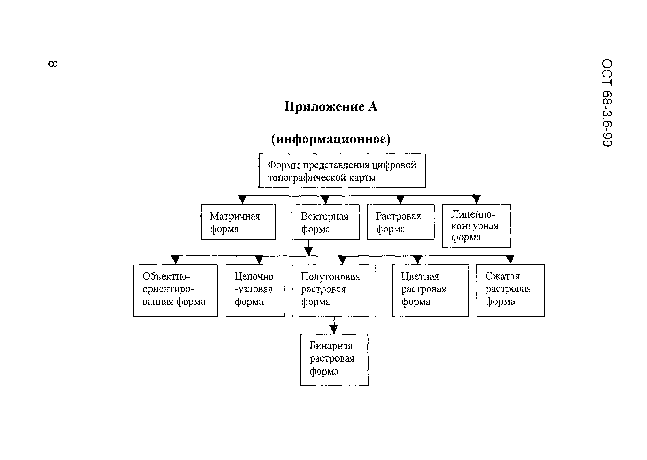 ОСТ 68-3.6-99