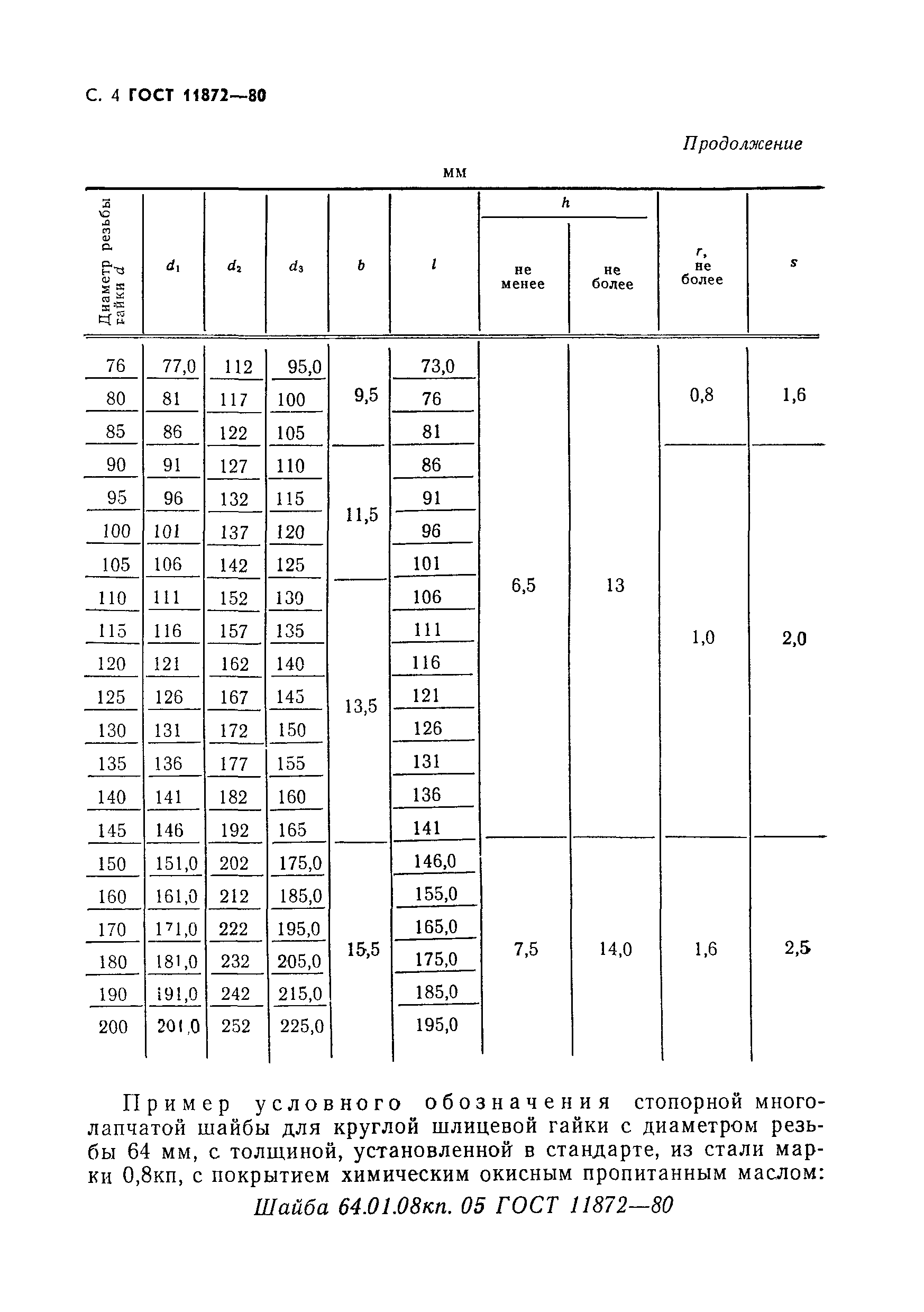 ГОСТ 11872-80