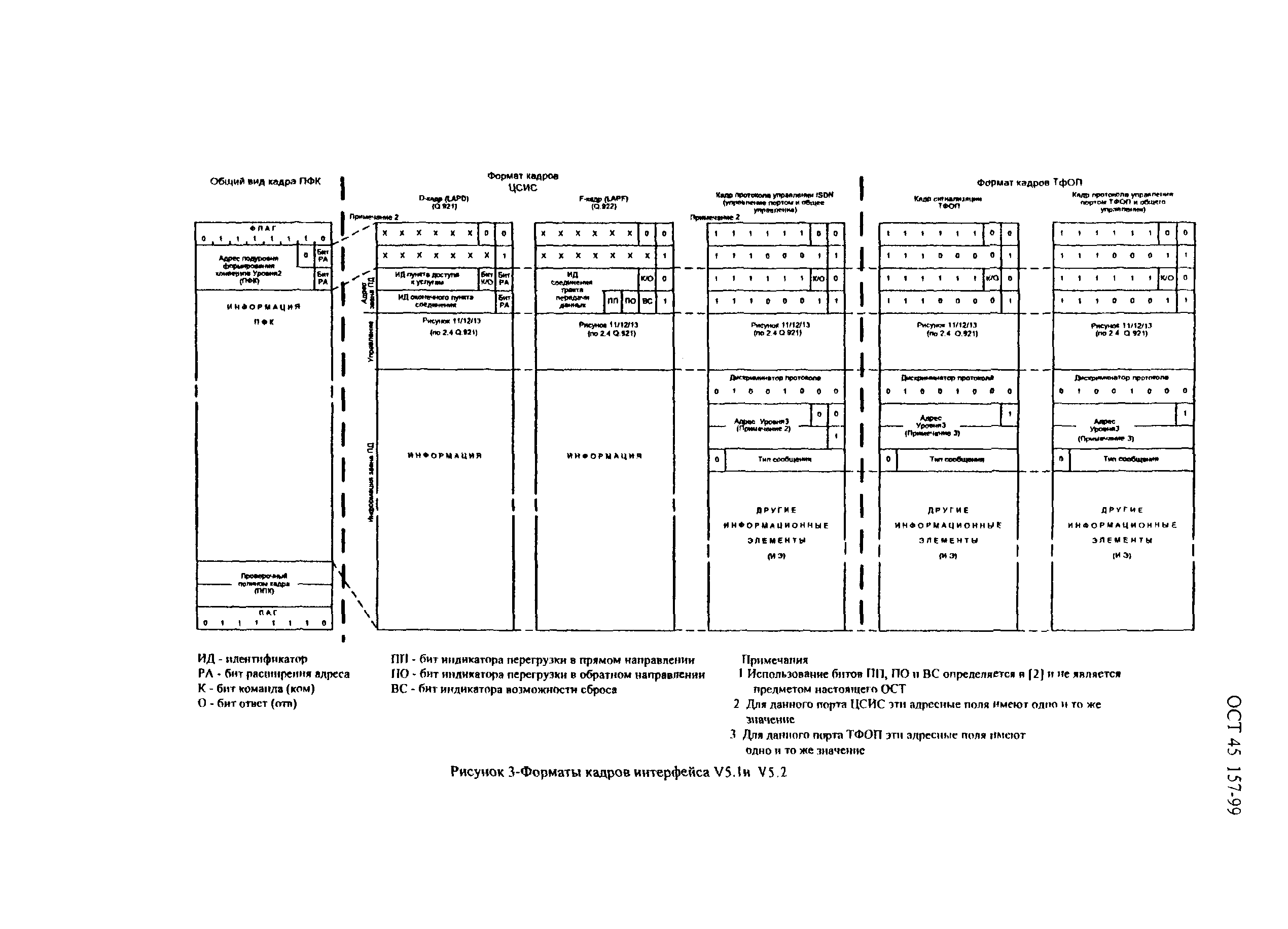 ОСТ 45.157-99