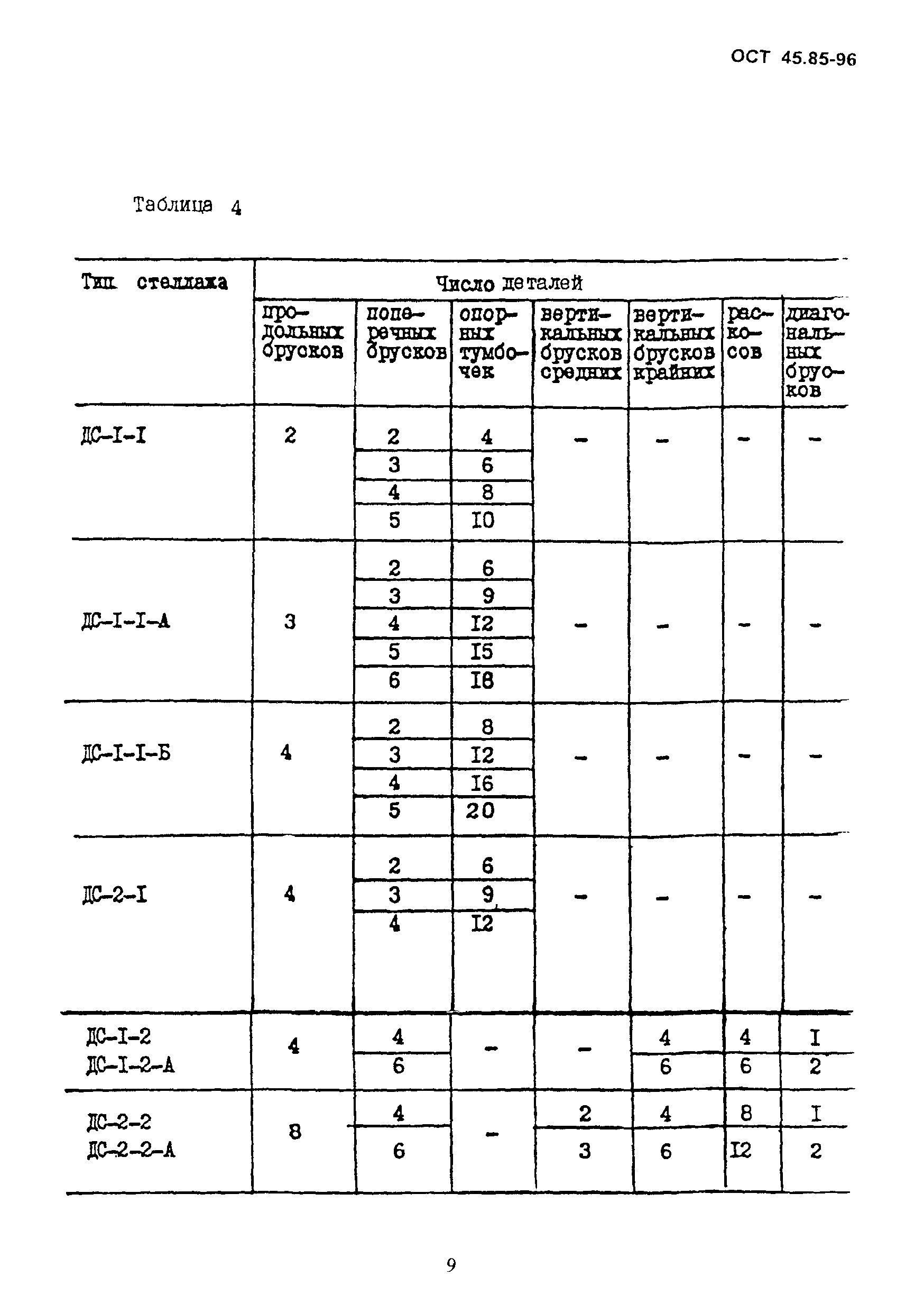 ОСТ 45.85-96