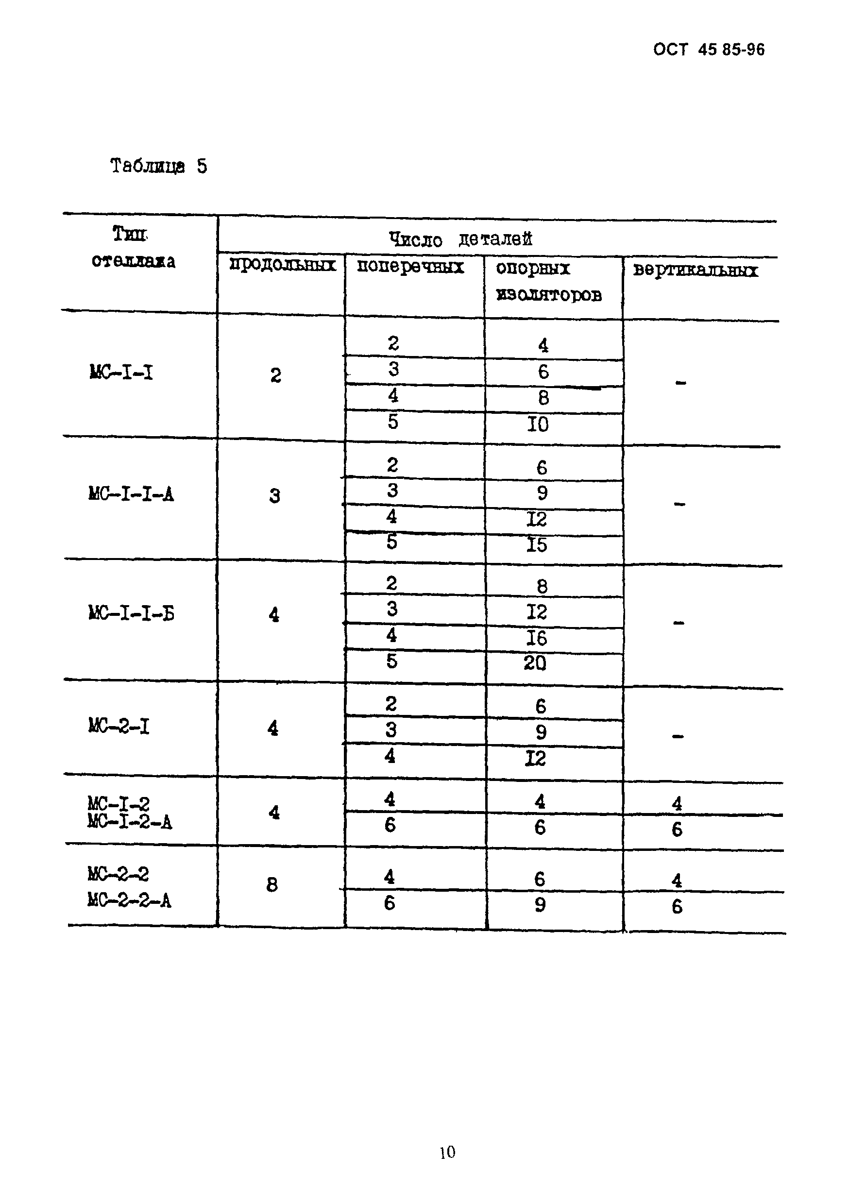 ОСТ 45.85-96