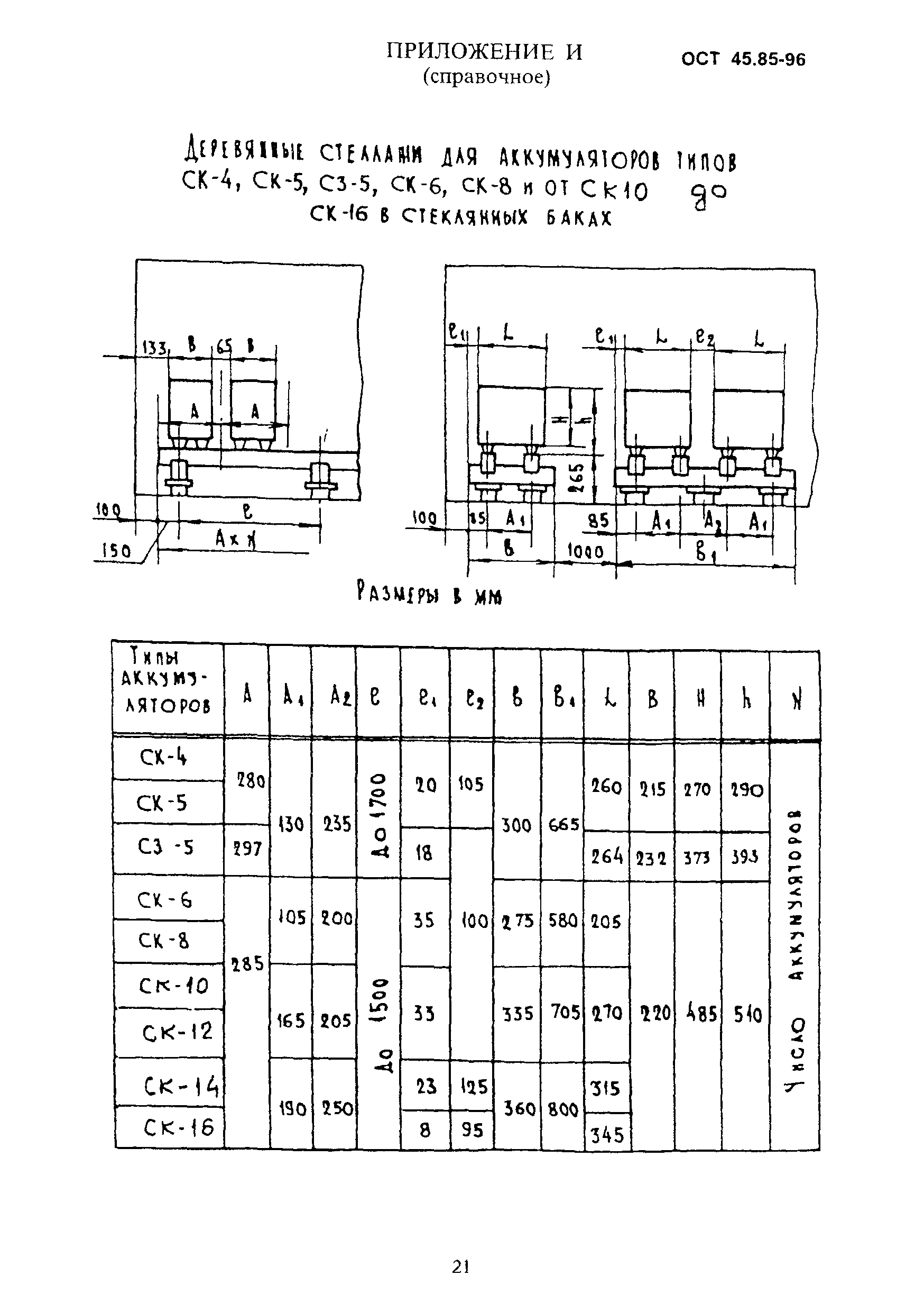 ОСТ 45.85-96