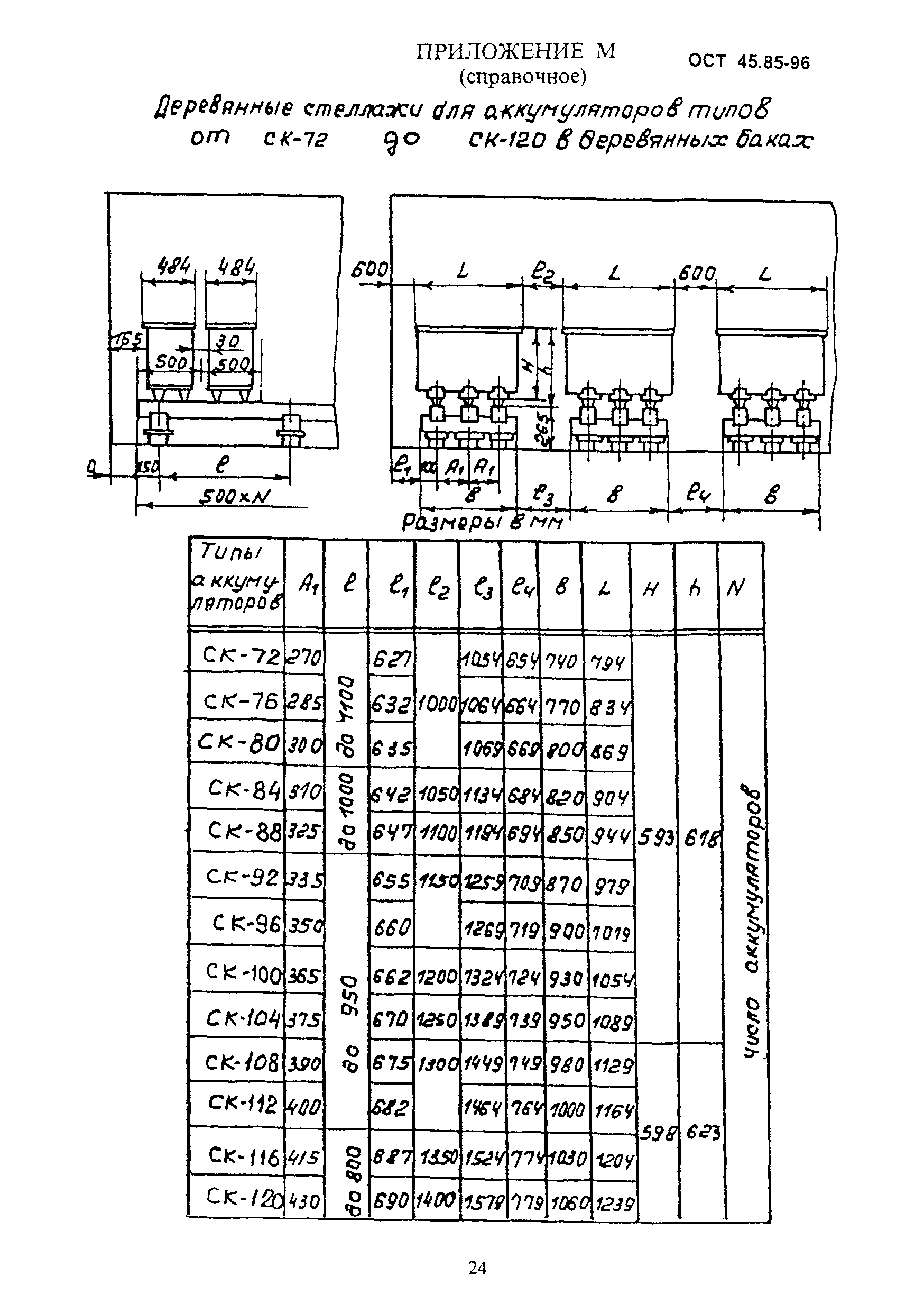 ОСТ 45.85-96