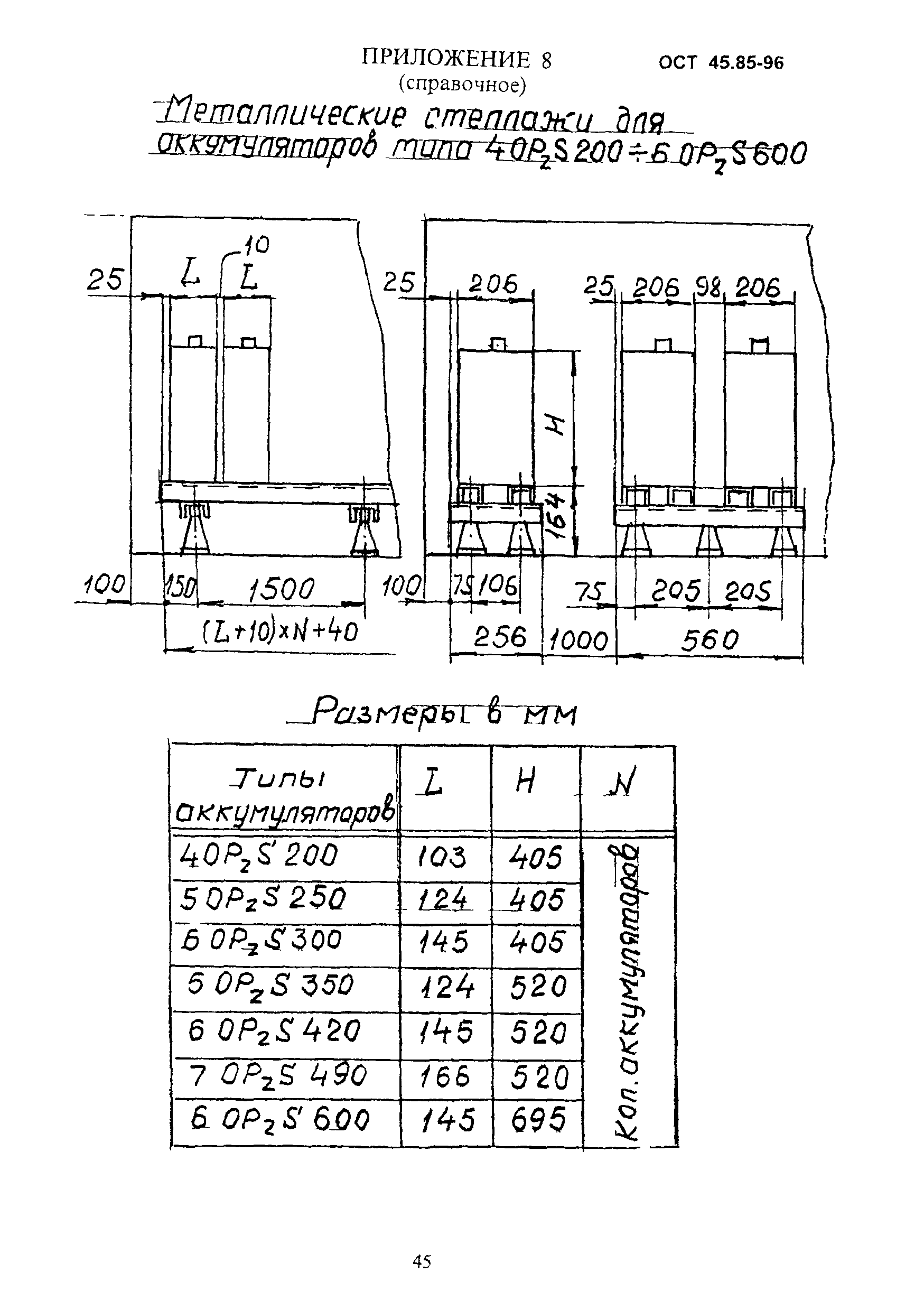 ОСТ 45.85-96