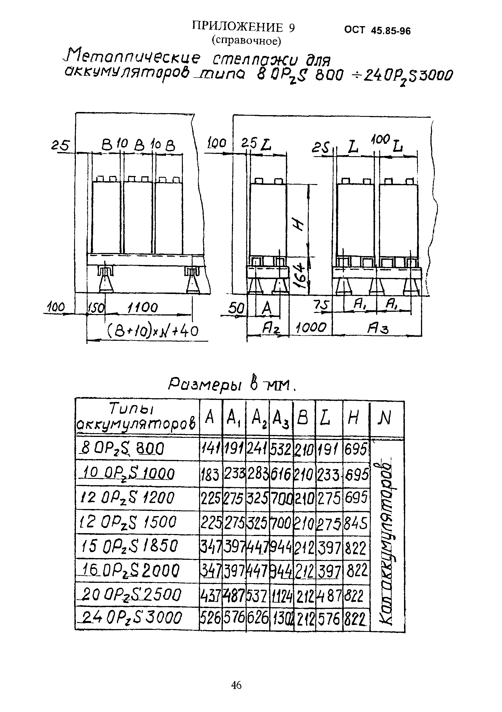 ОСТ 45.85-96