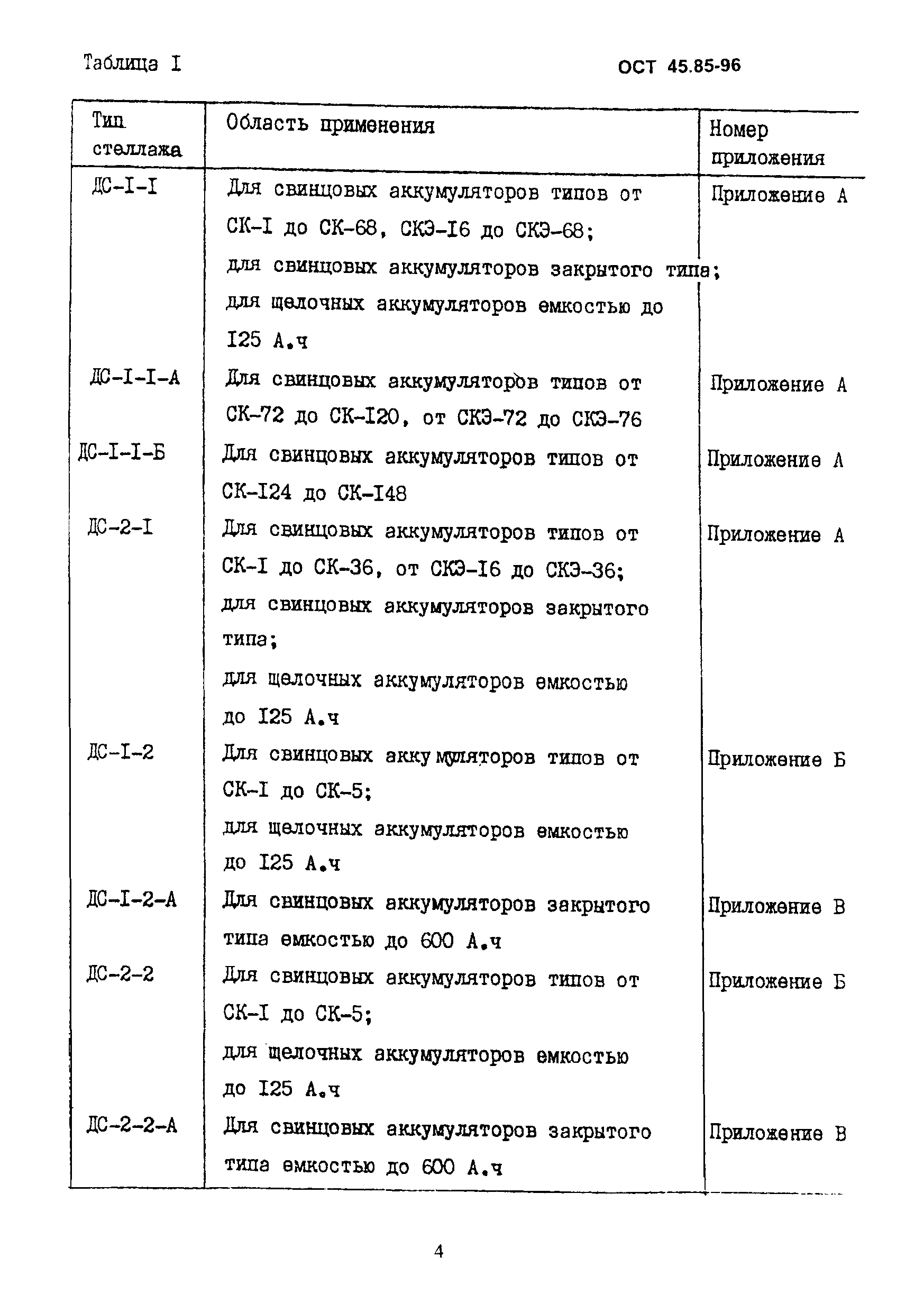 ОСТ 45.85-96