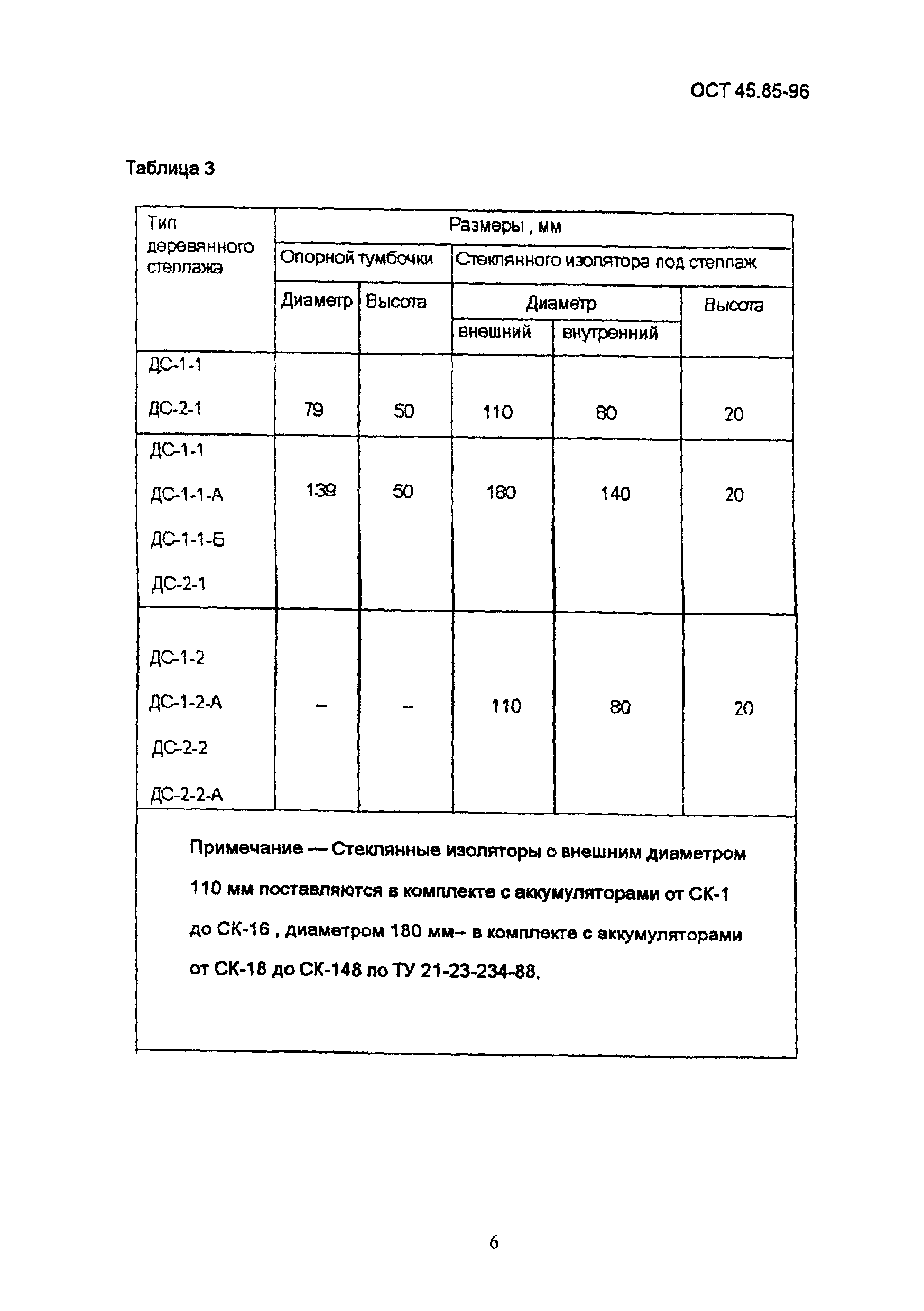 ОСТ 45.85-96