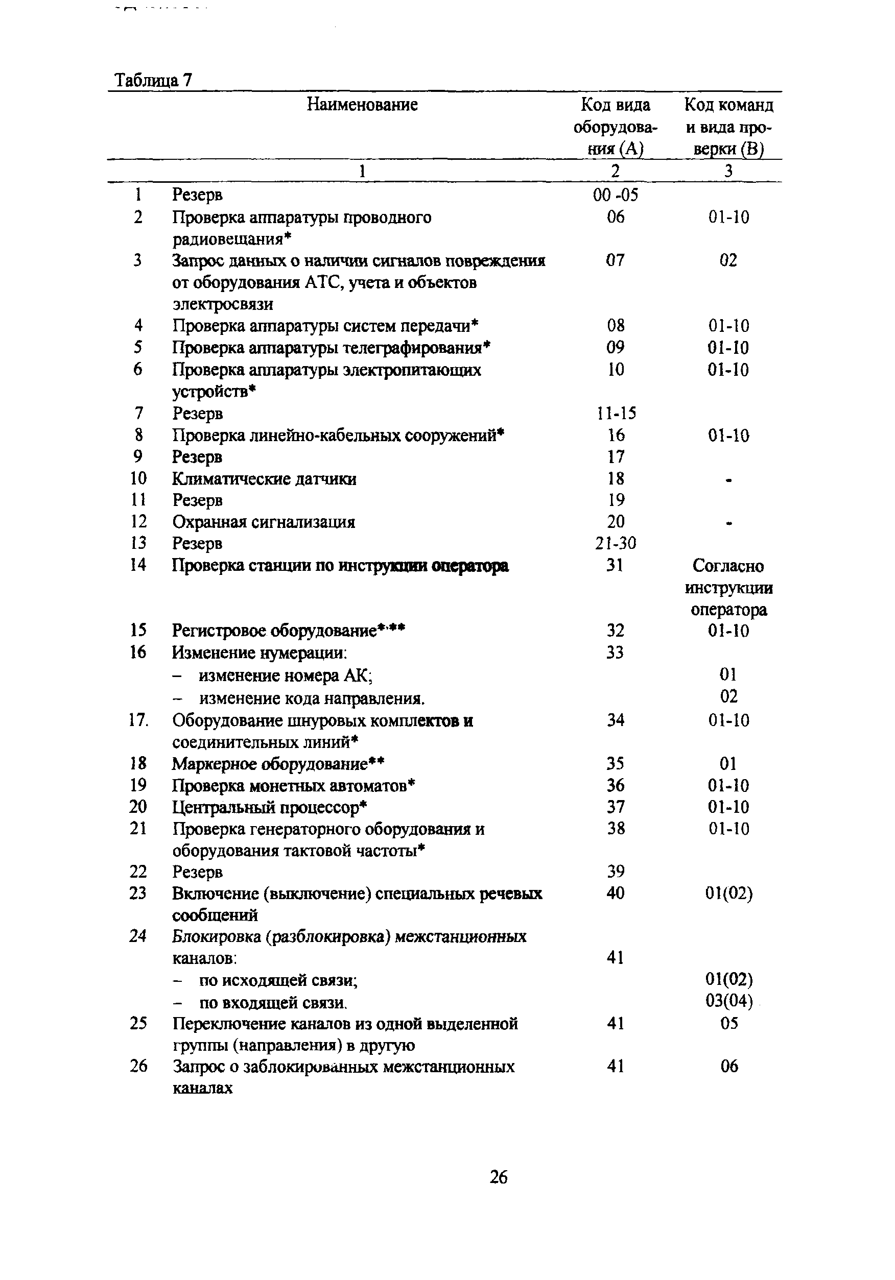 РД 45.051-99