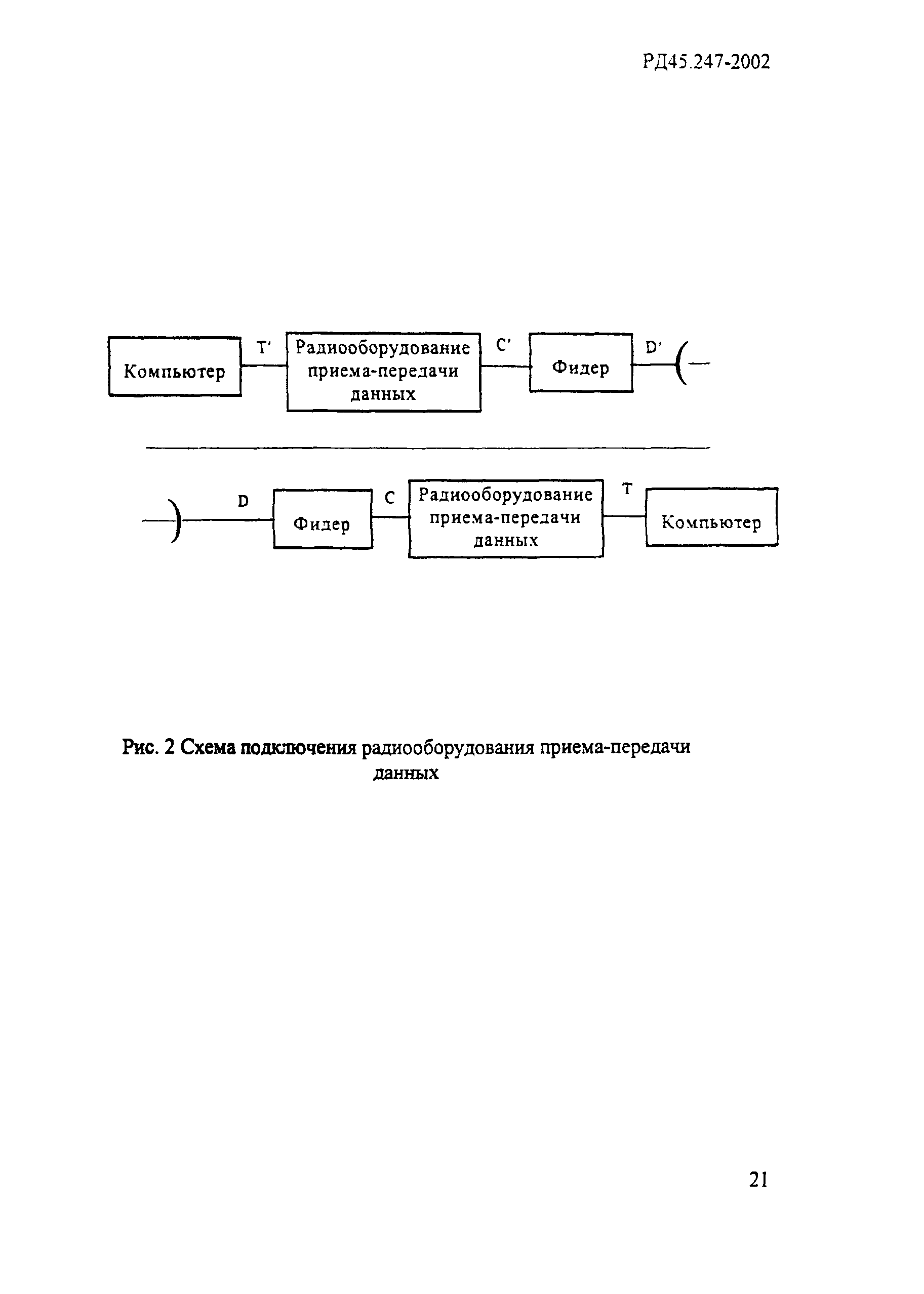 РД 45.247-2002