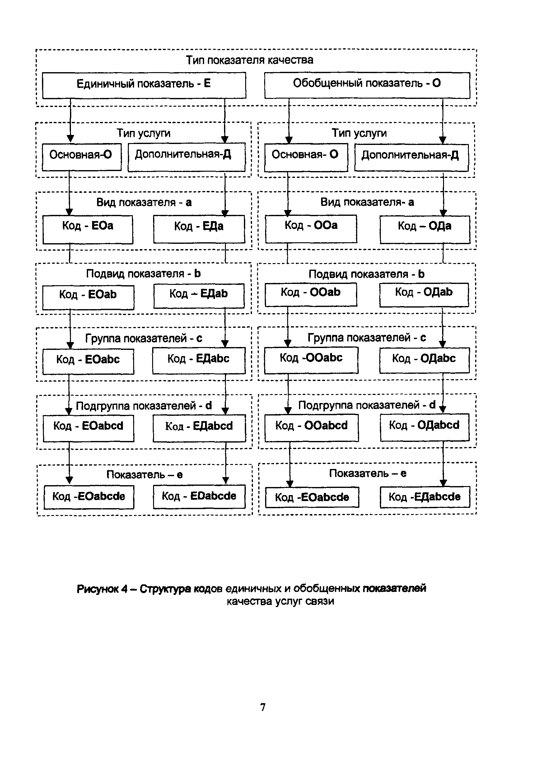 РД 45.004-2000