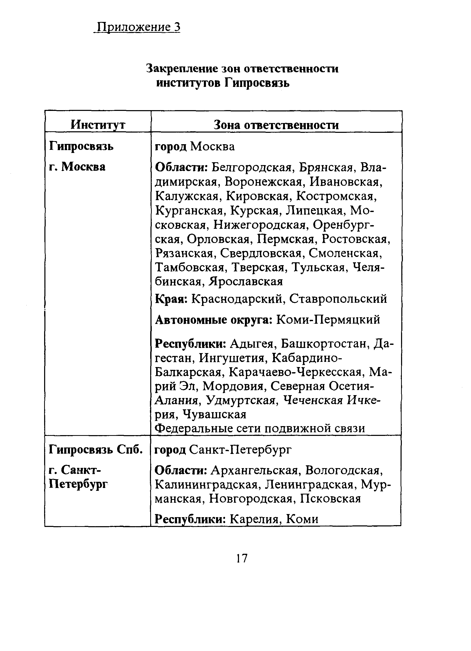 Руководство 