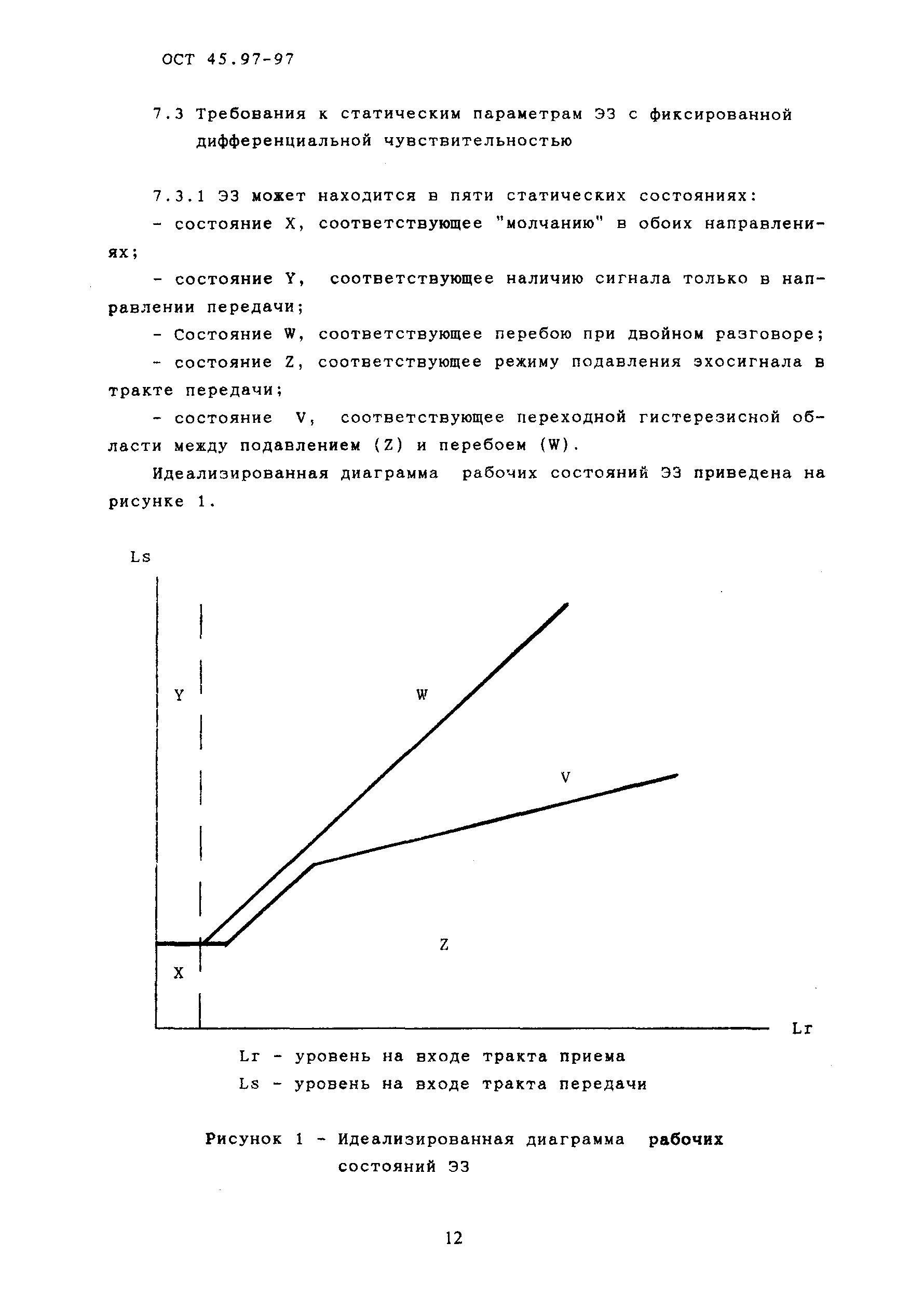 ОСТ 45.97-97