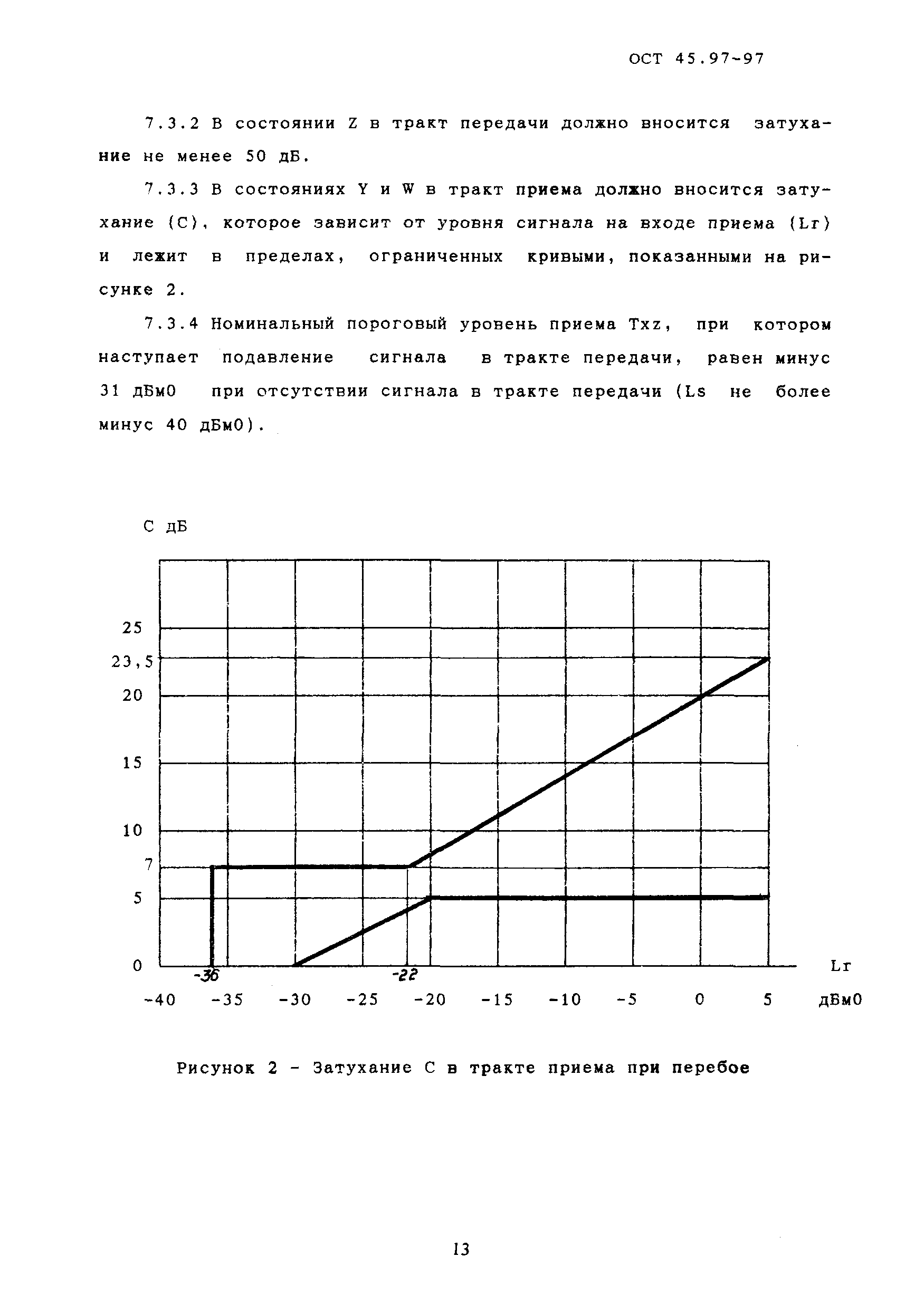 ОСТ 45.97-97