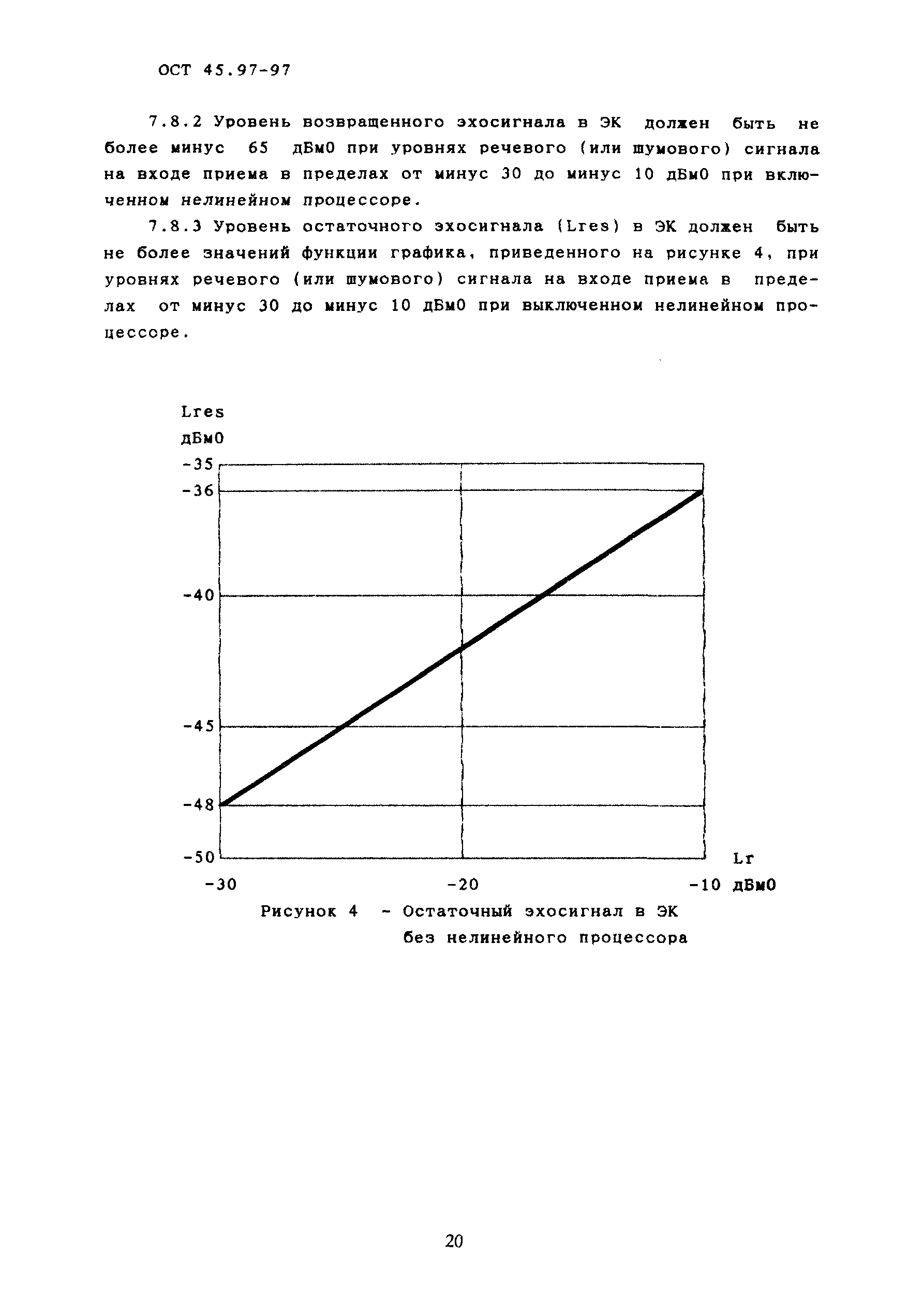 ОСТ 45.97-97