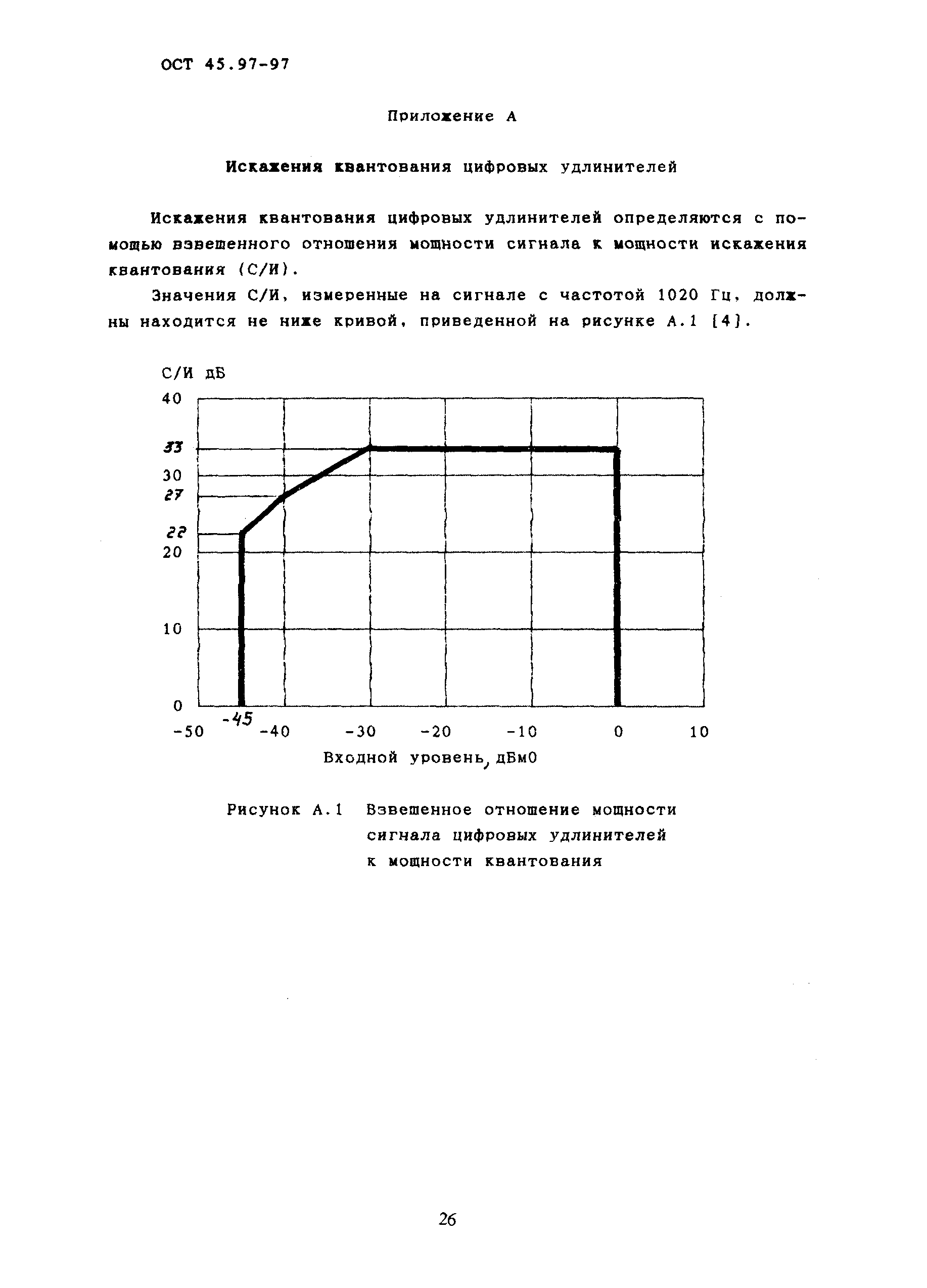 ОСТ 45.97-97