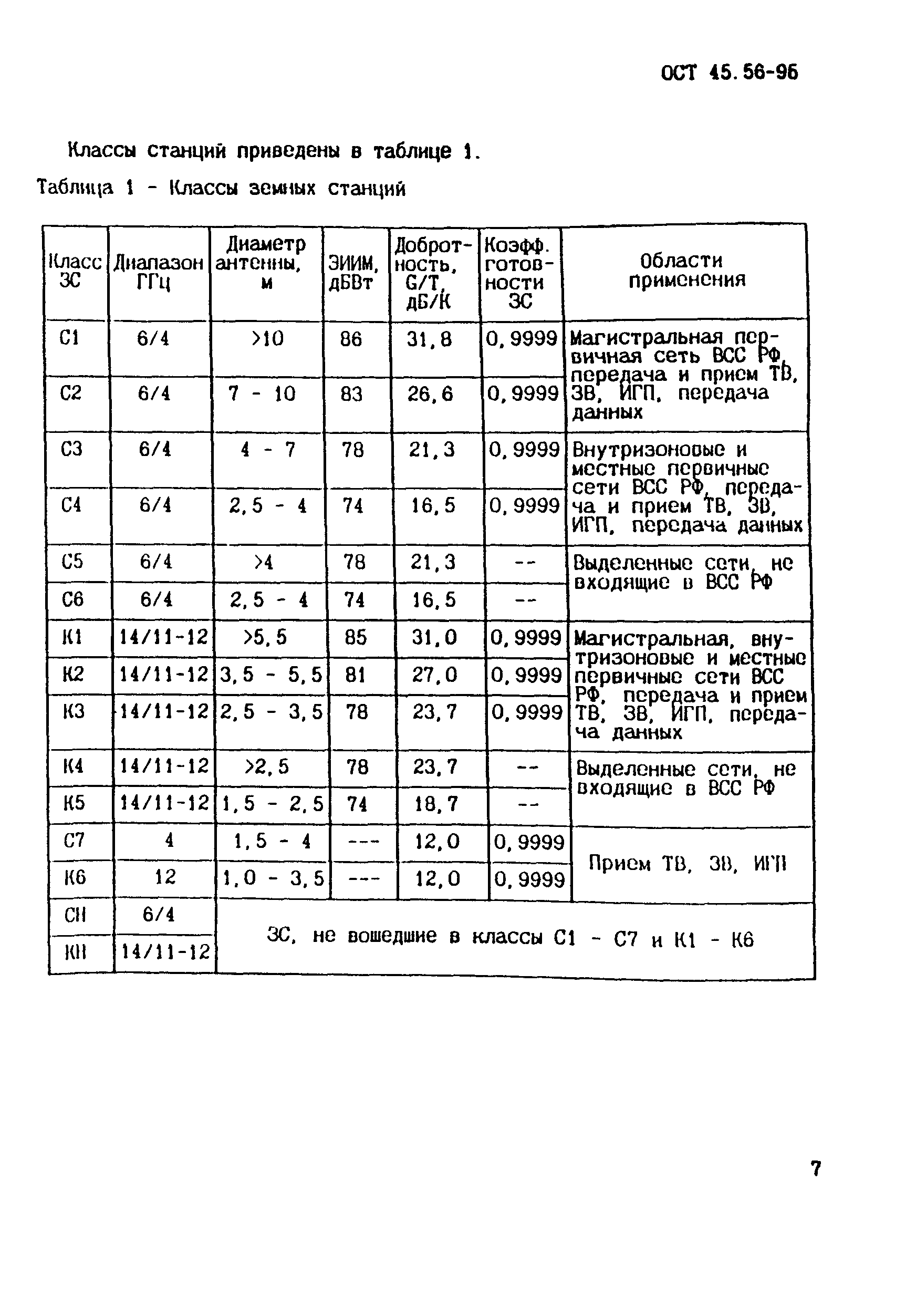 ОСТ 45.56-96