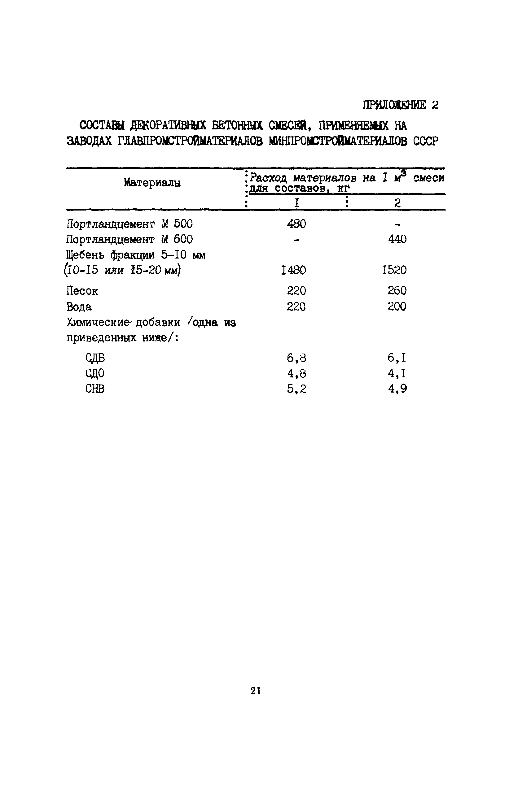 Технологическая карта 