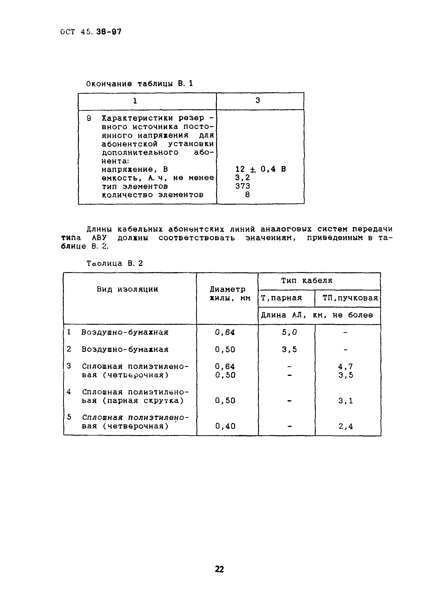 ОСТ 45.36-97