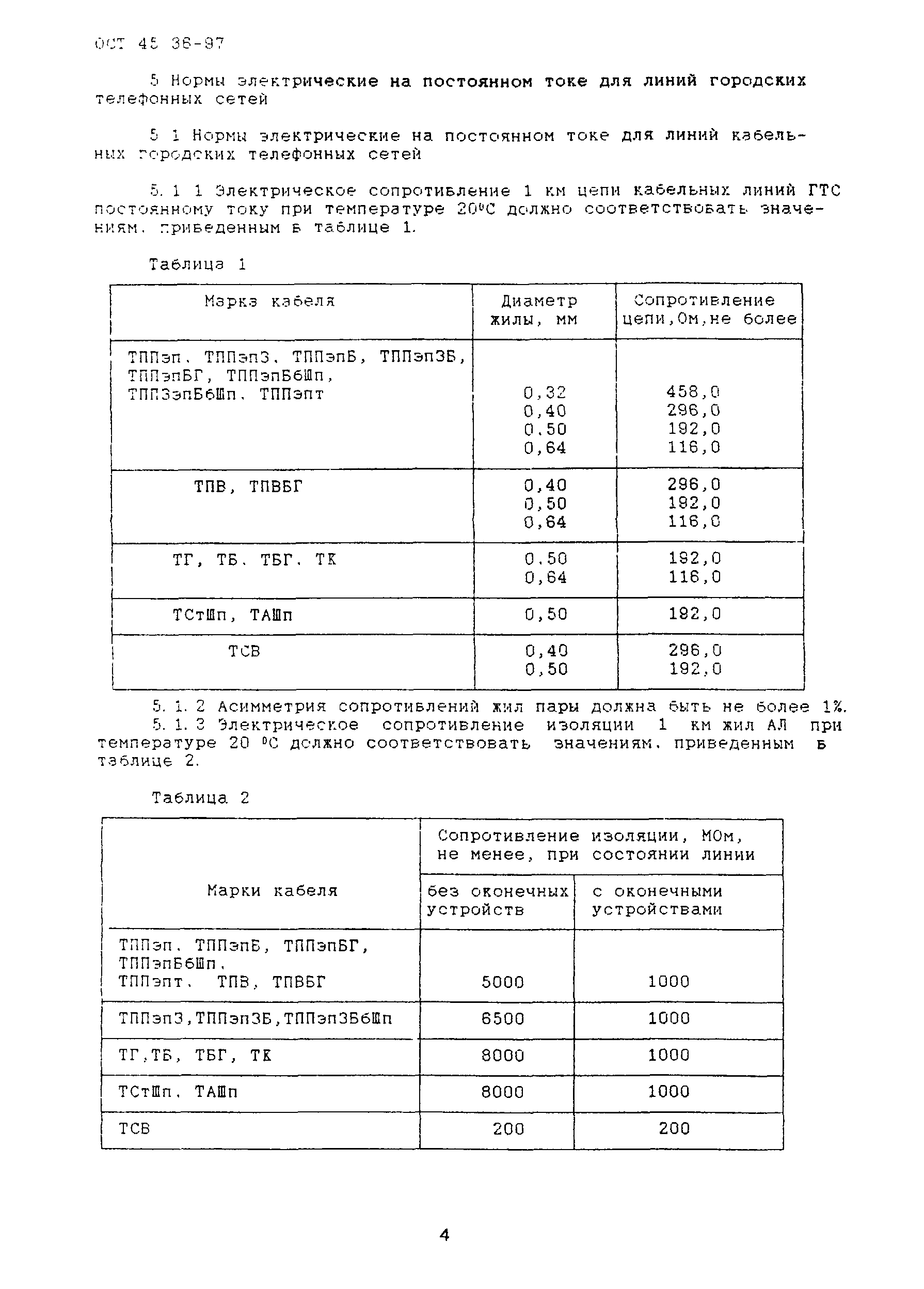 ОСТ 45.36-97