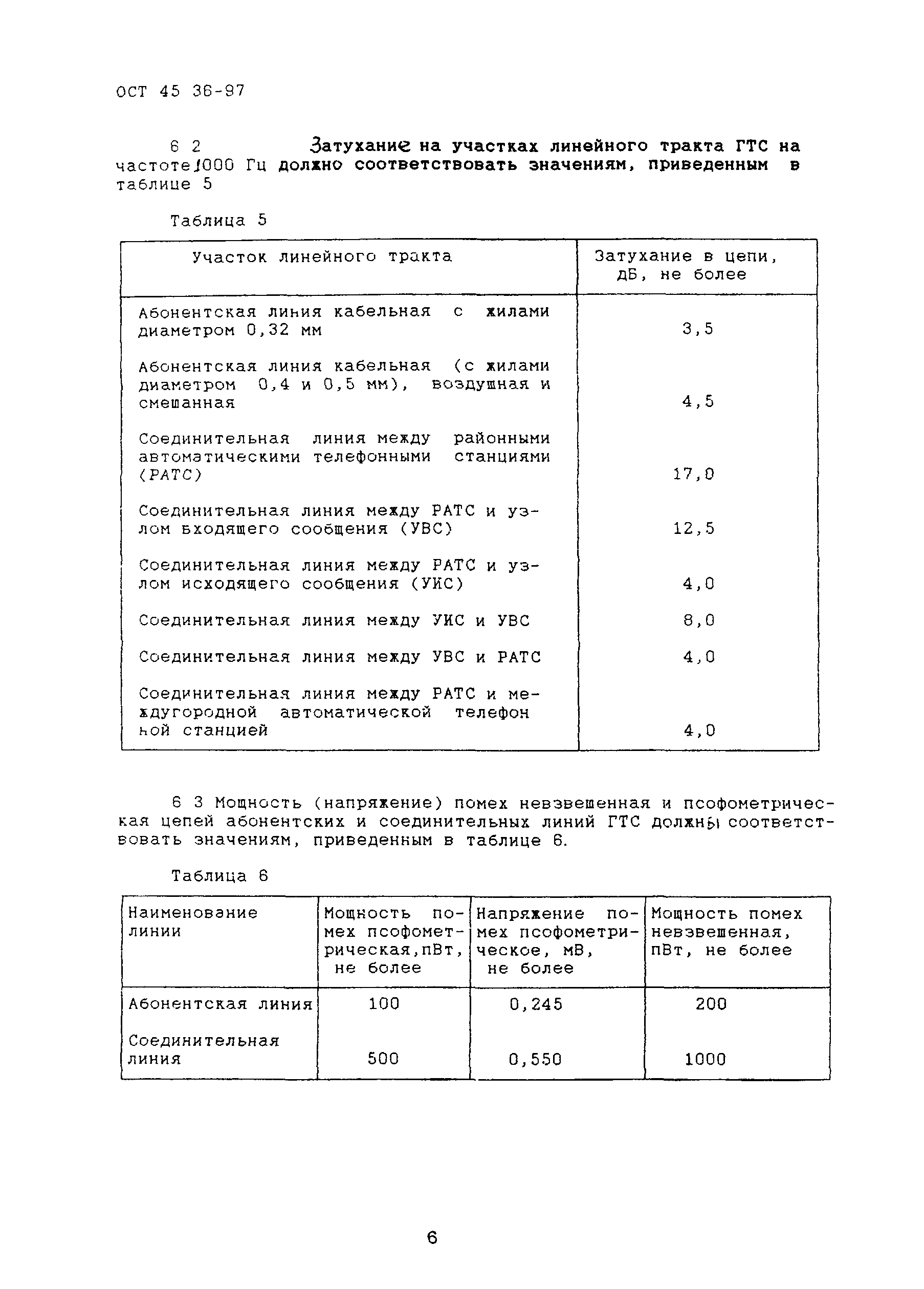 ОСТ 45.36-97