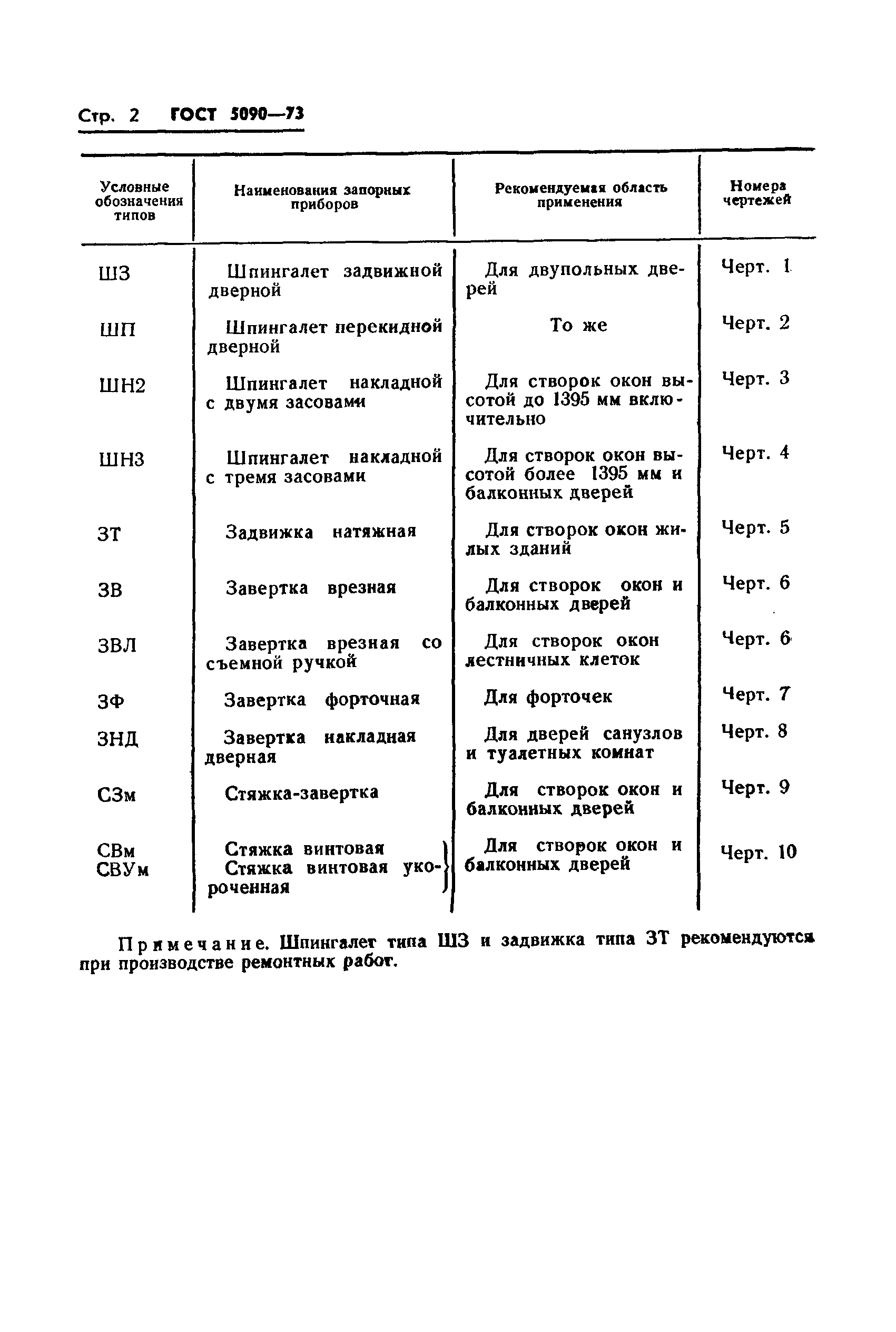 ГОСТ 5090-73