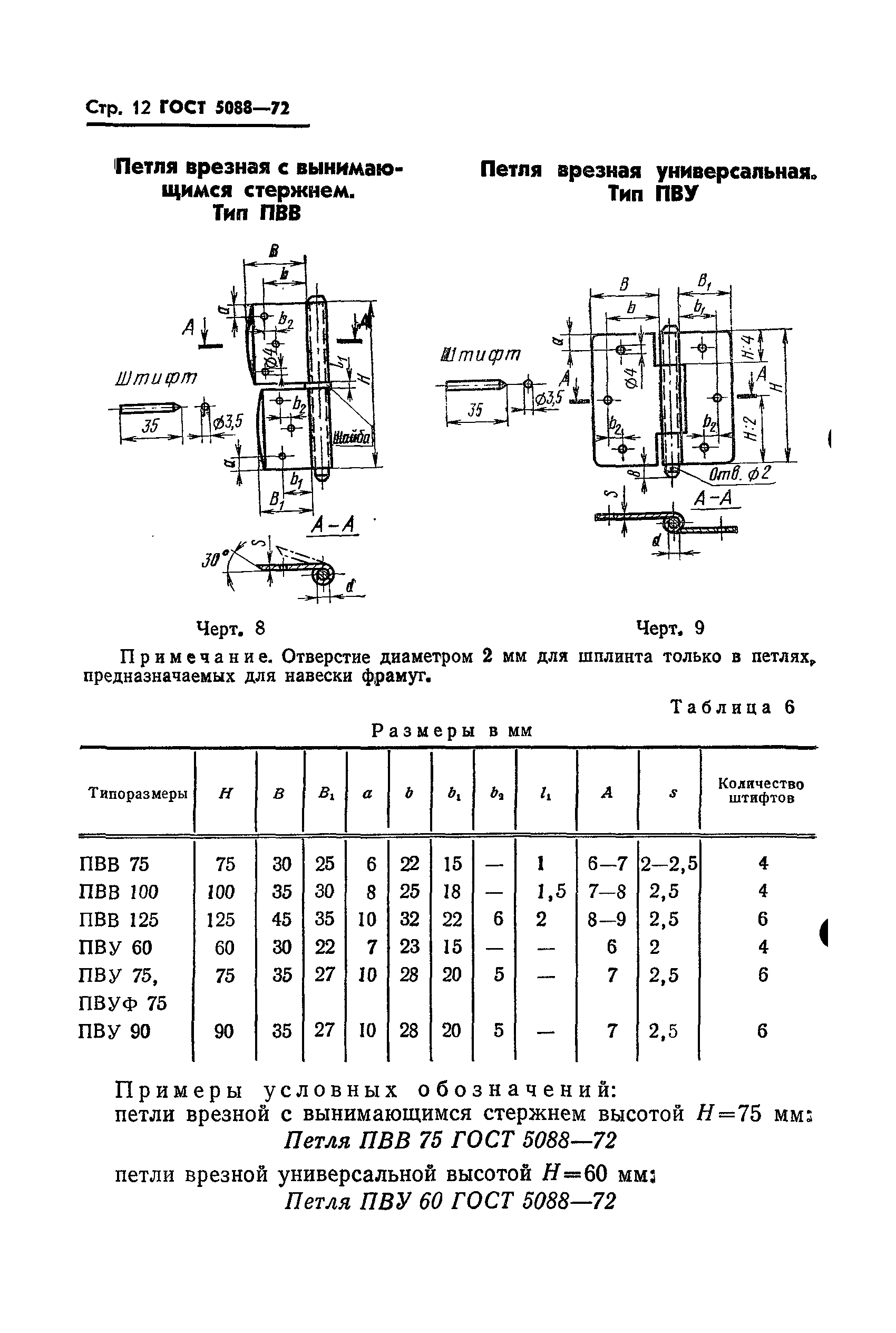 ГОСТ 5088-72