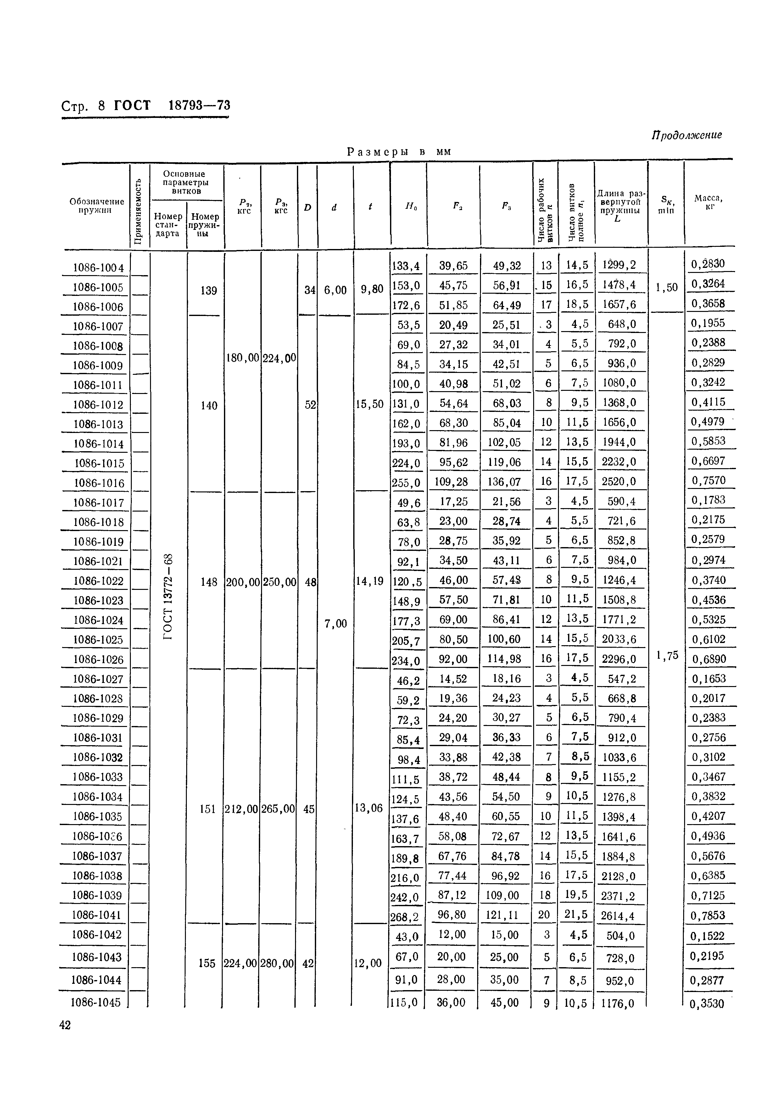 ГОСТ 18793-73