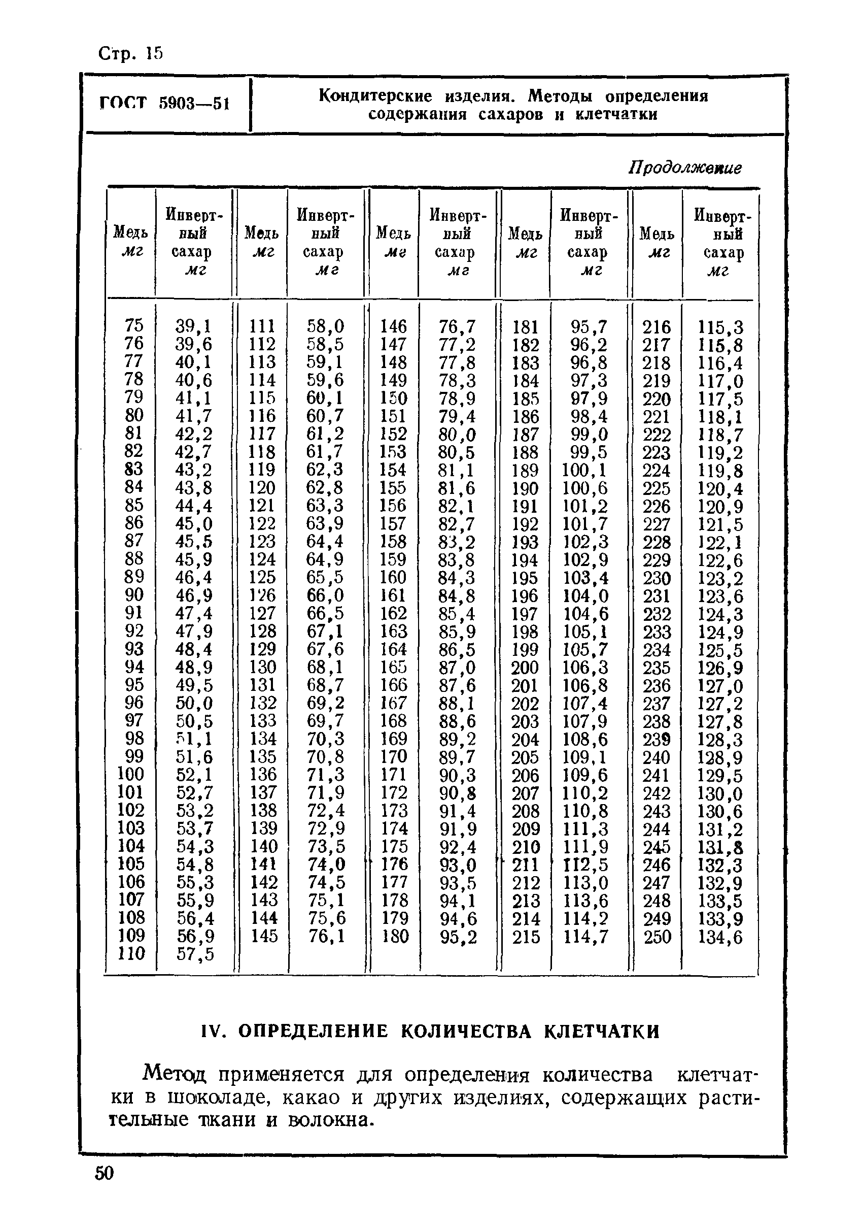 ГОСТ 5903-51