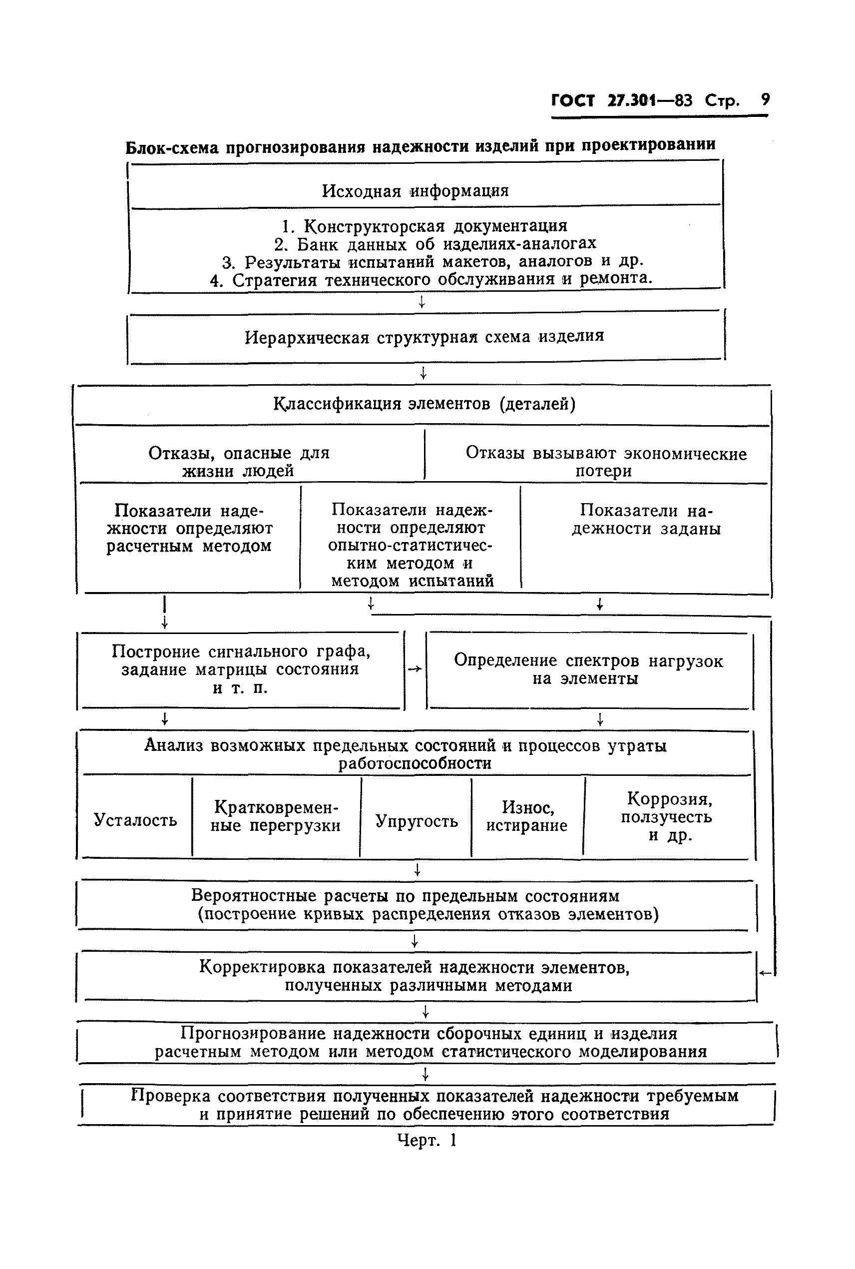 ГОСТ 27.301-83