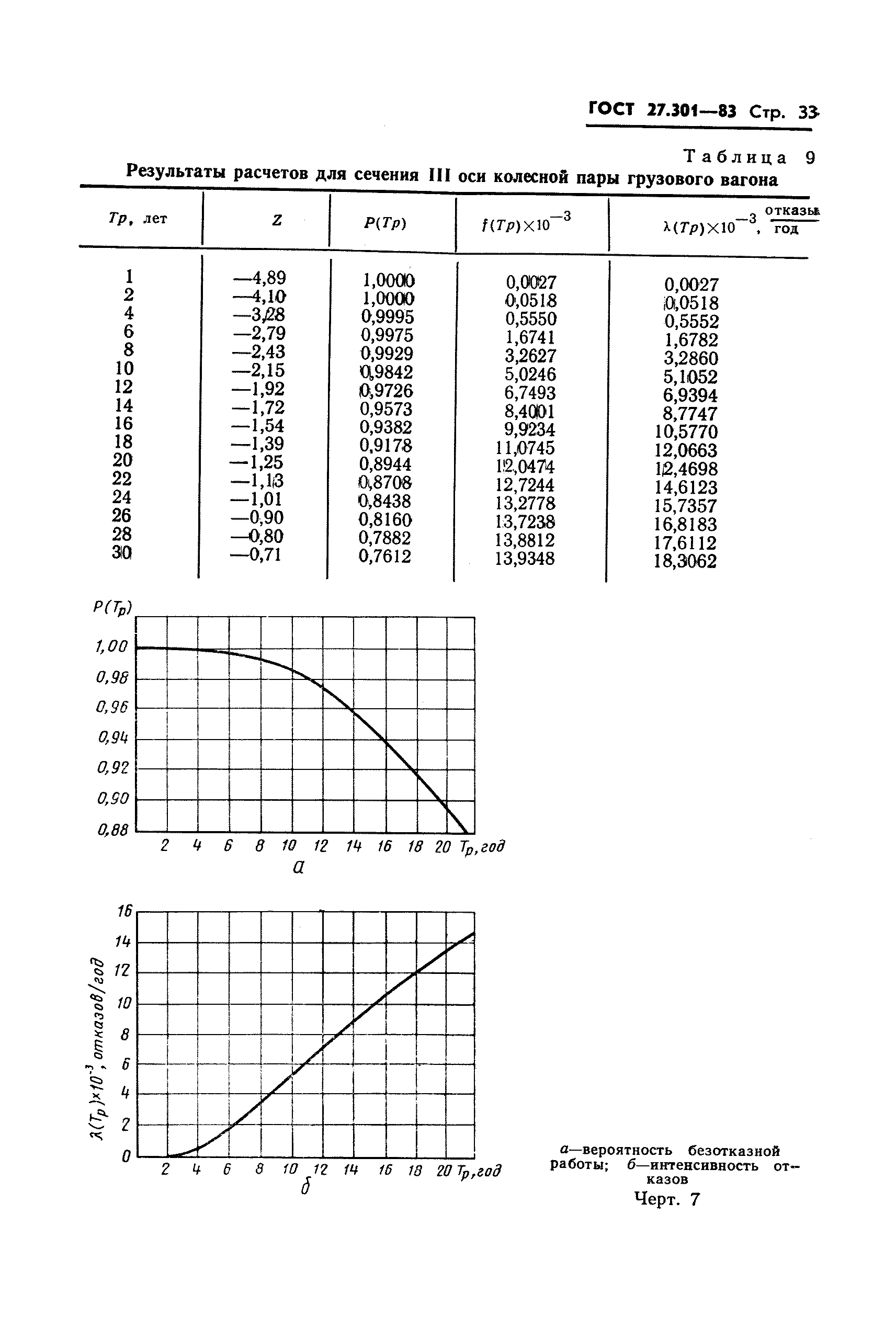 ГОСТ 27.301-83