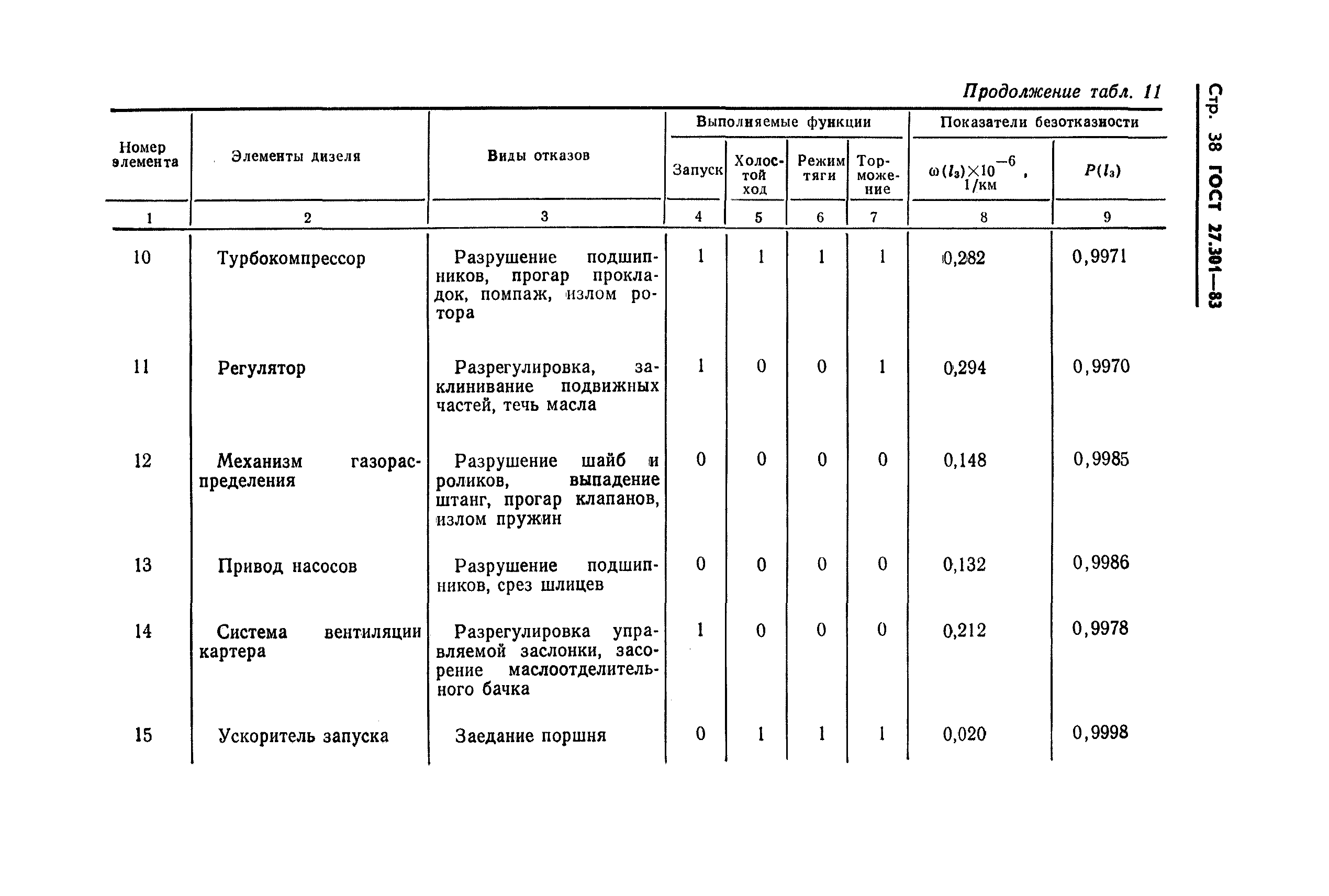 ГОСТ 27.301-83