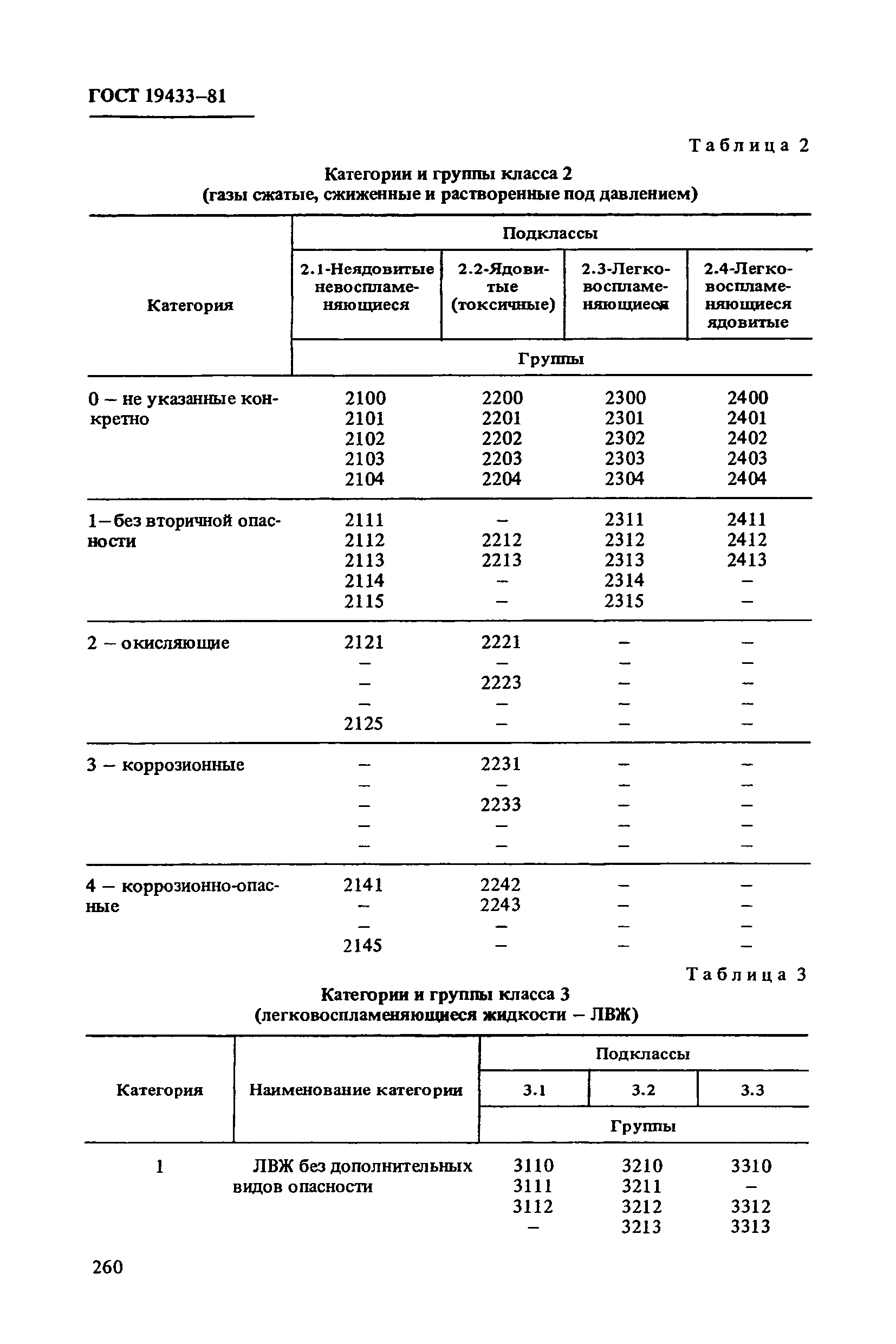 ГОСТ 19433-81