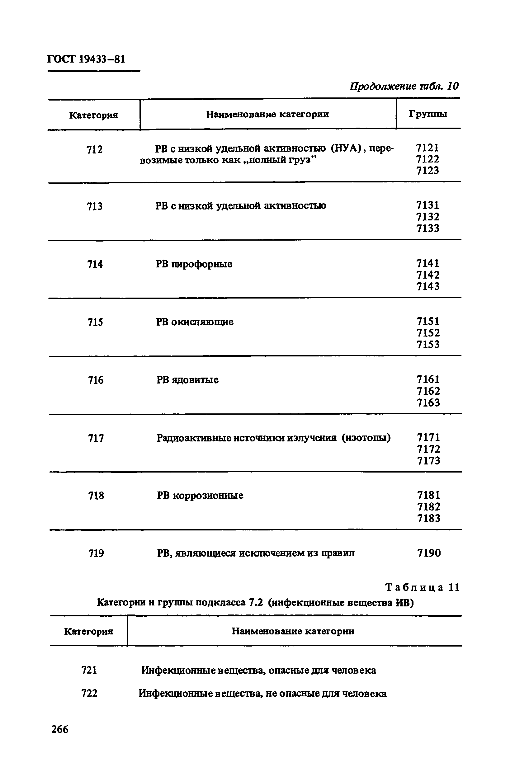 ГОСТ 19433-81